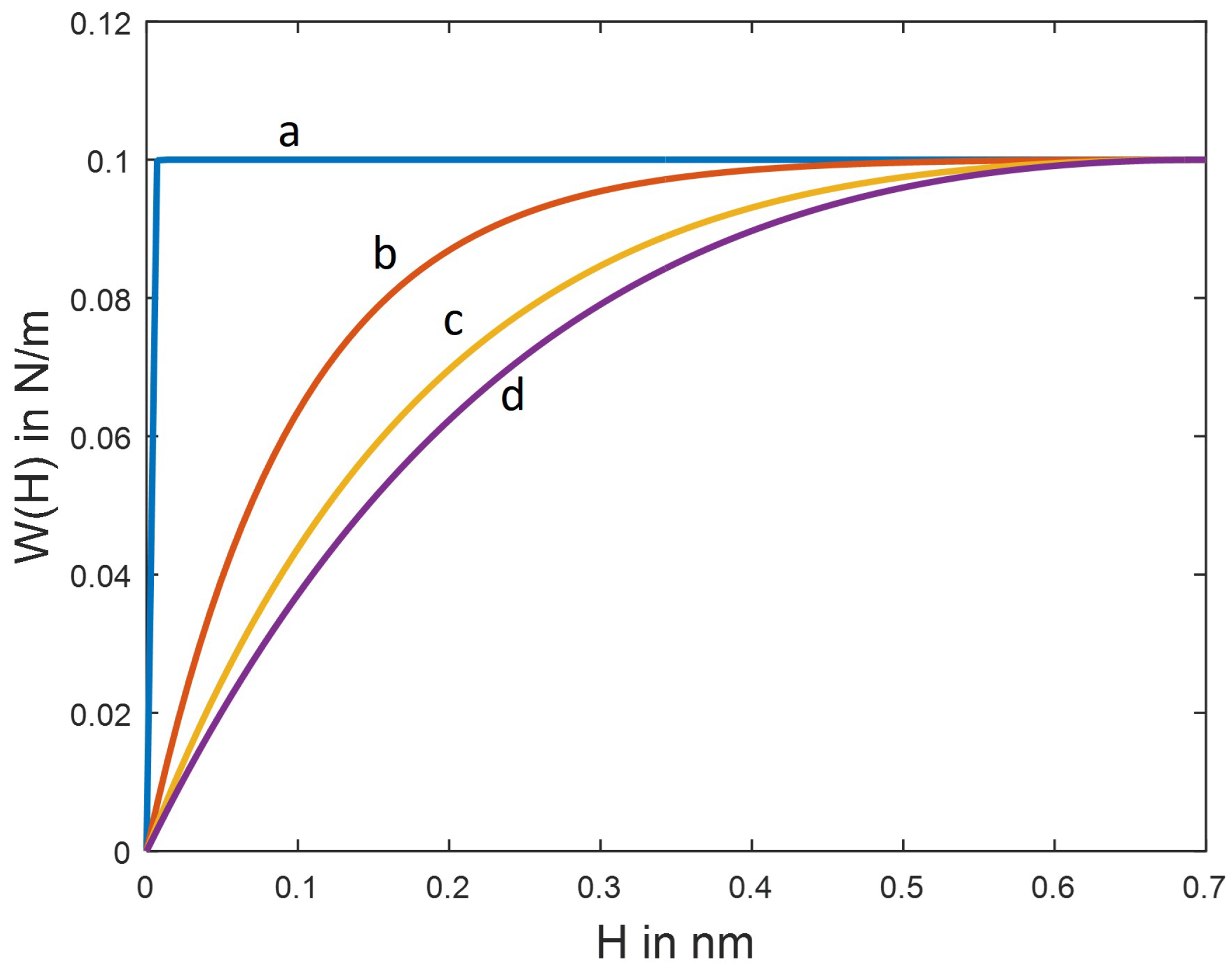 Colloids 02 00062 g003 Colloids 02 00062 g003