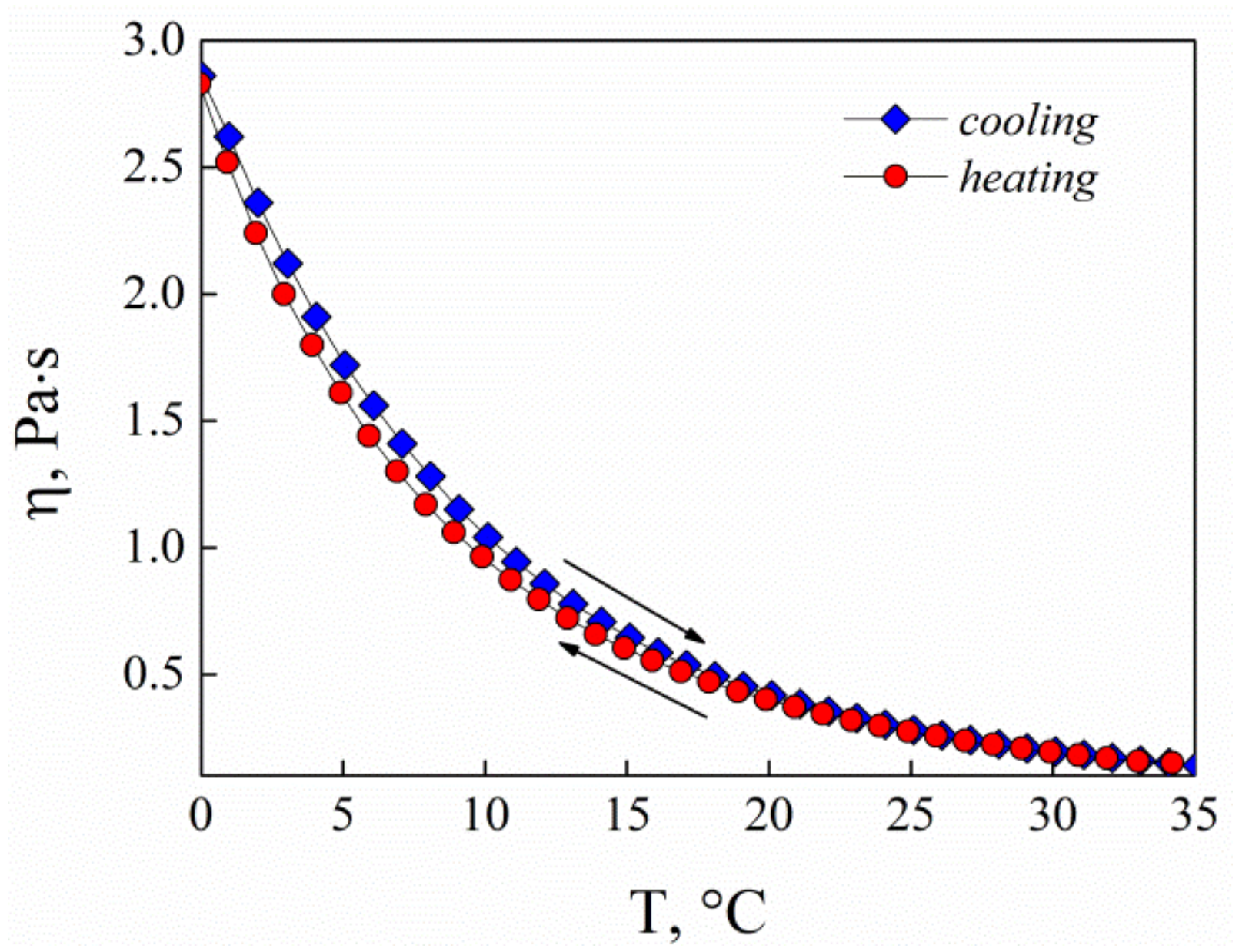 Colloids 02 00064 g002
