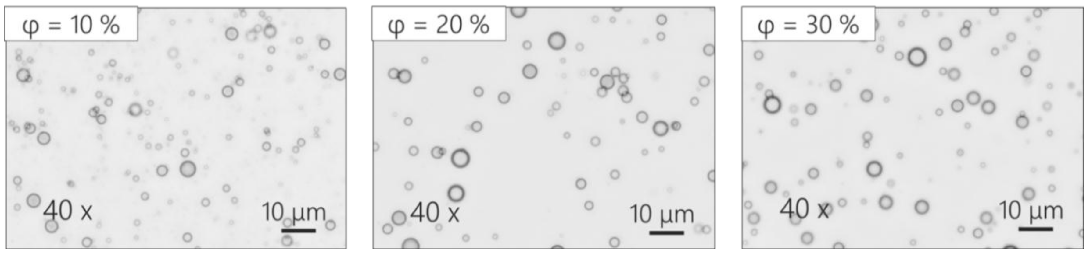 Colloids 02 00064 g003