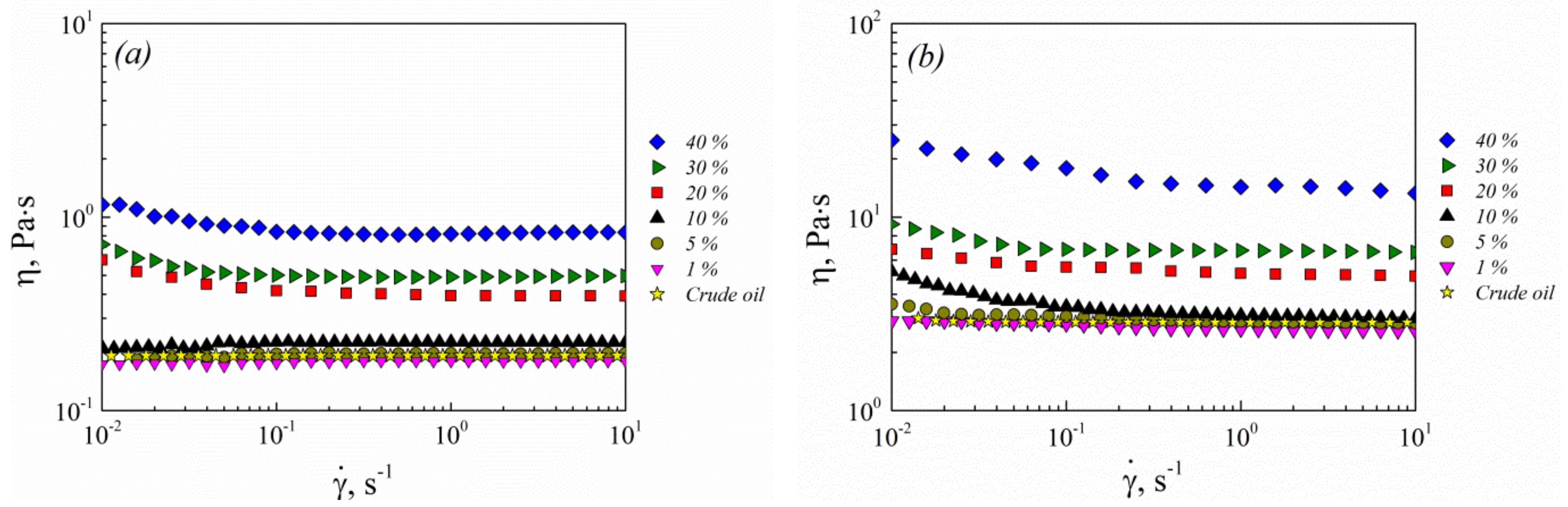 Colloids 02 00064 g005