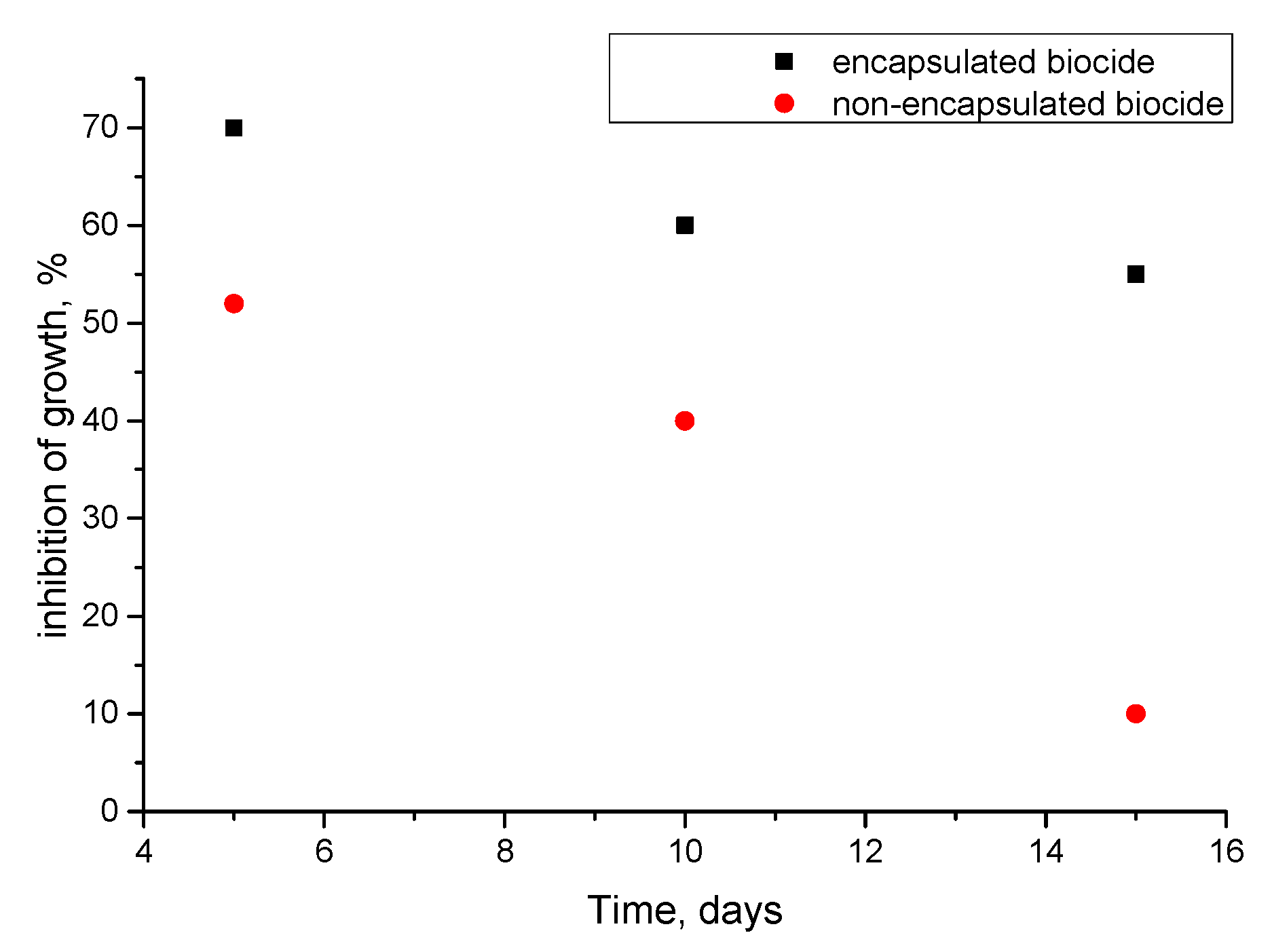 Colloids 02 00067 g006