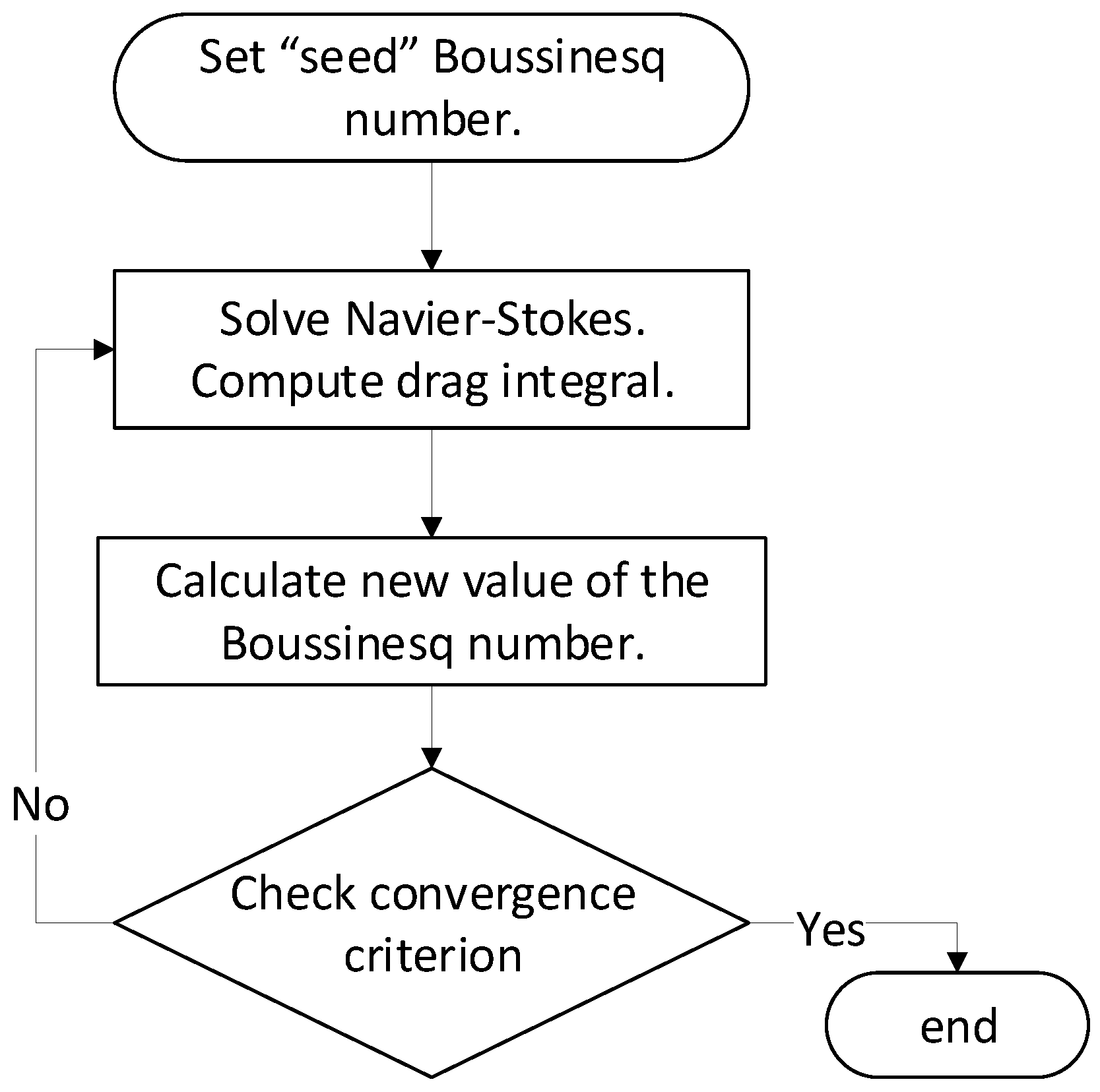 Colloids 02 00069 g001