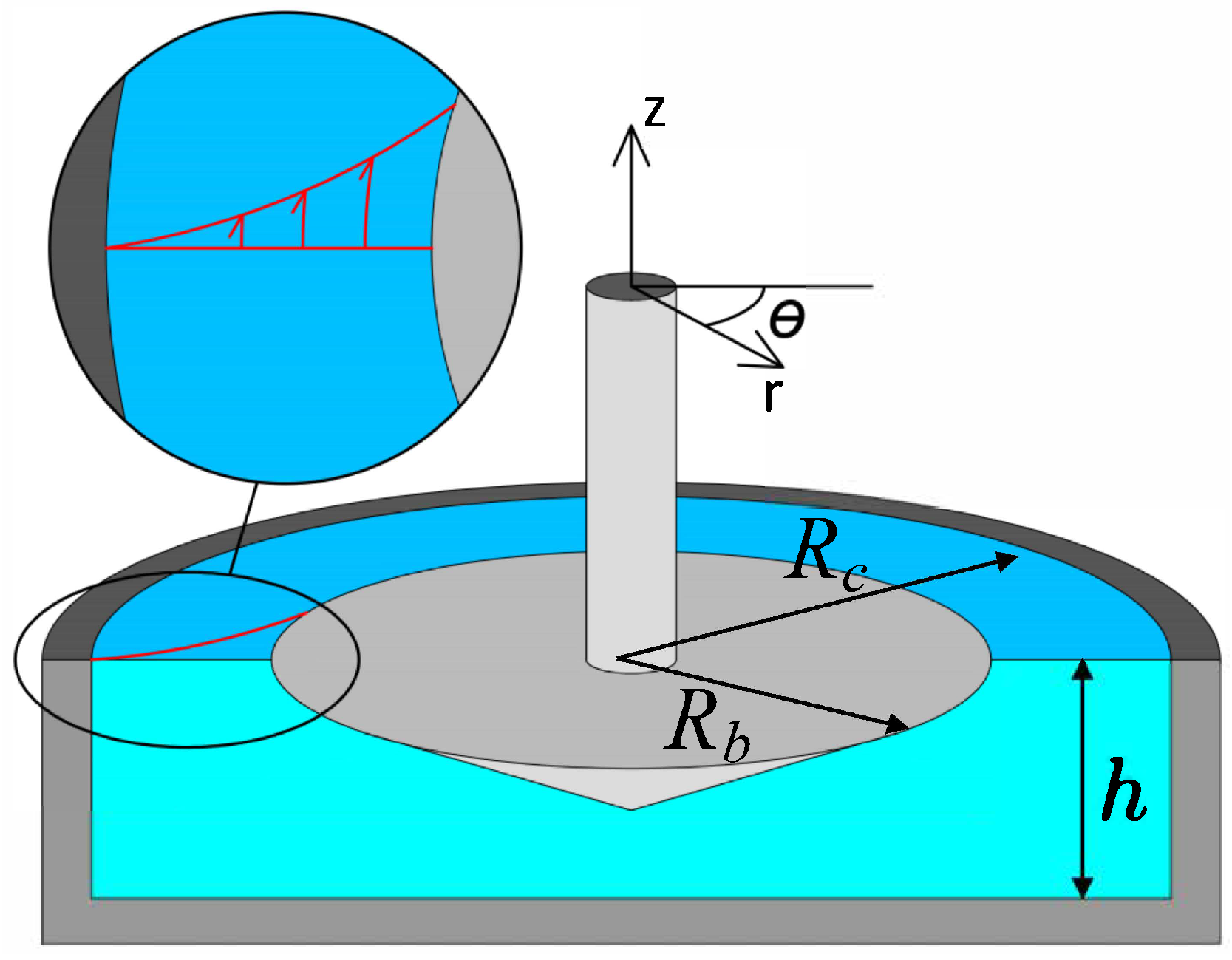Colloids 02 00069 g002