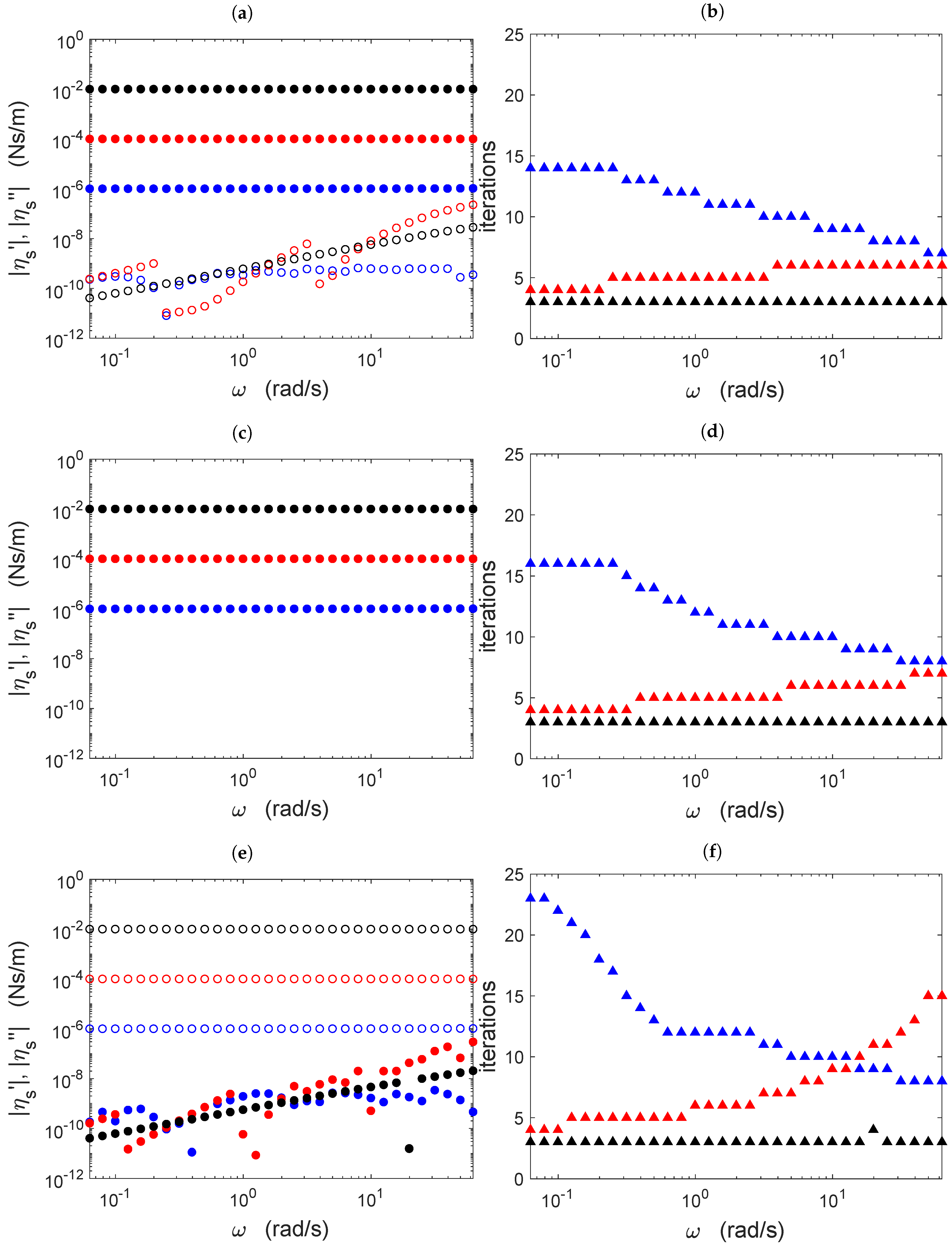Colloids 02 00069 g003