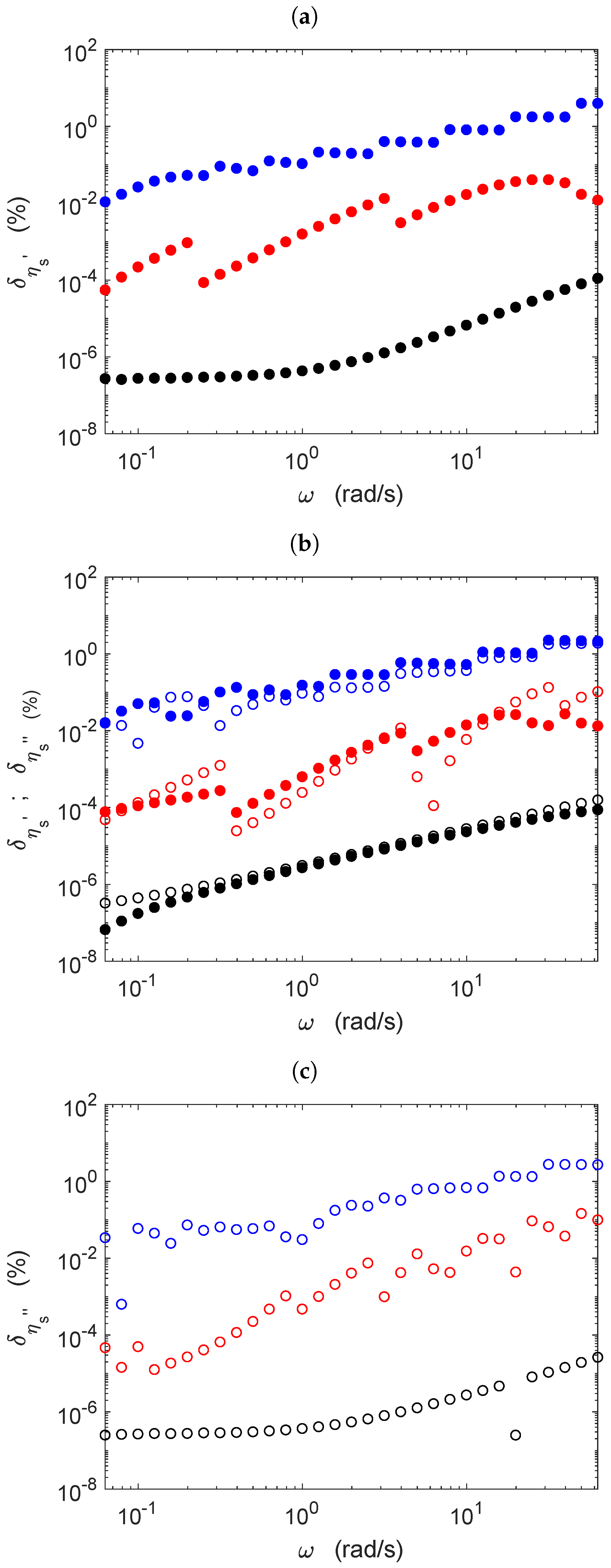 Colloids 02 00069 g004