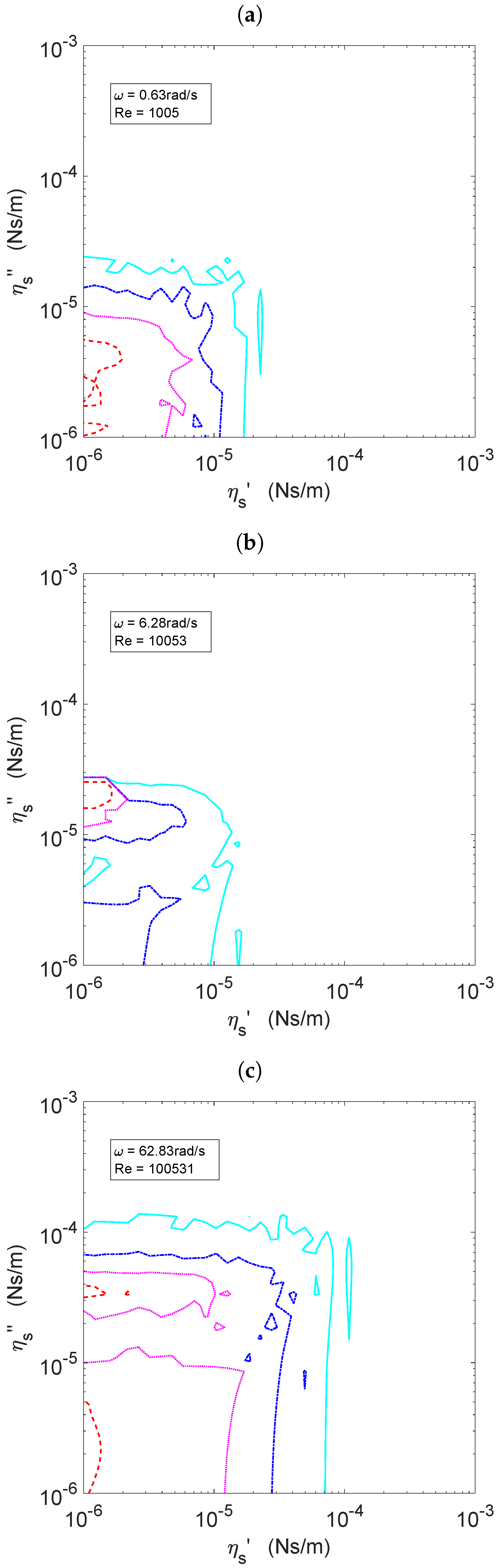 Colloids 02 00069 g005