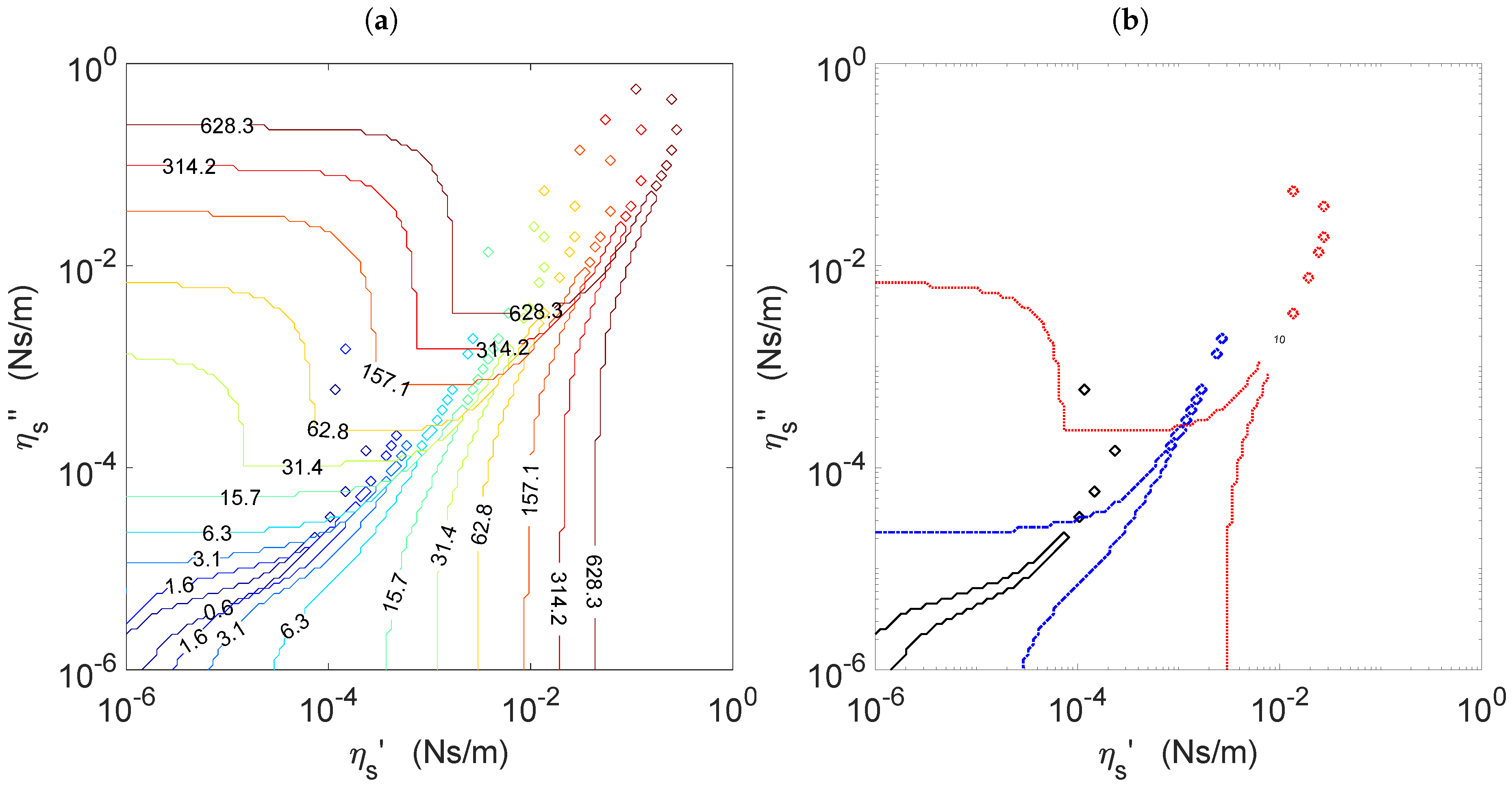 Colloids 02 00069 g006