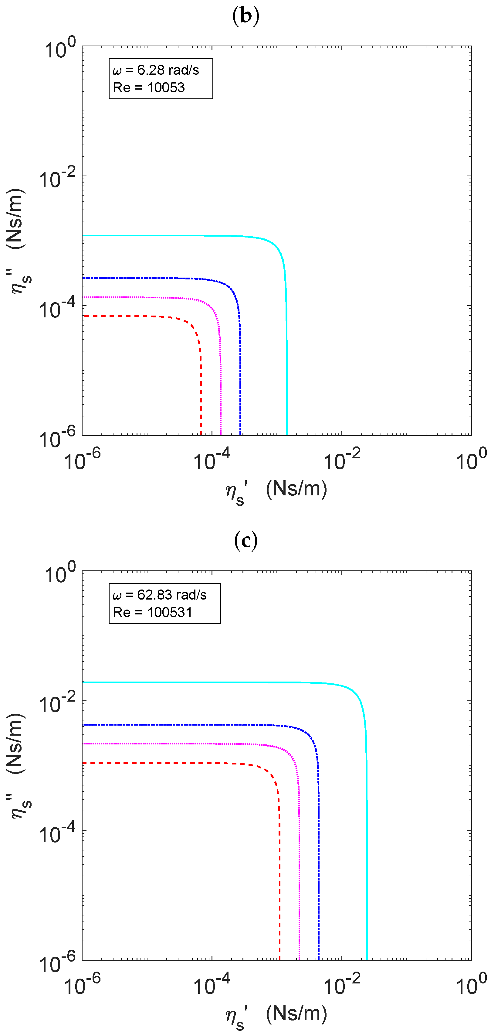 Colloids 02 00069 g008b