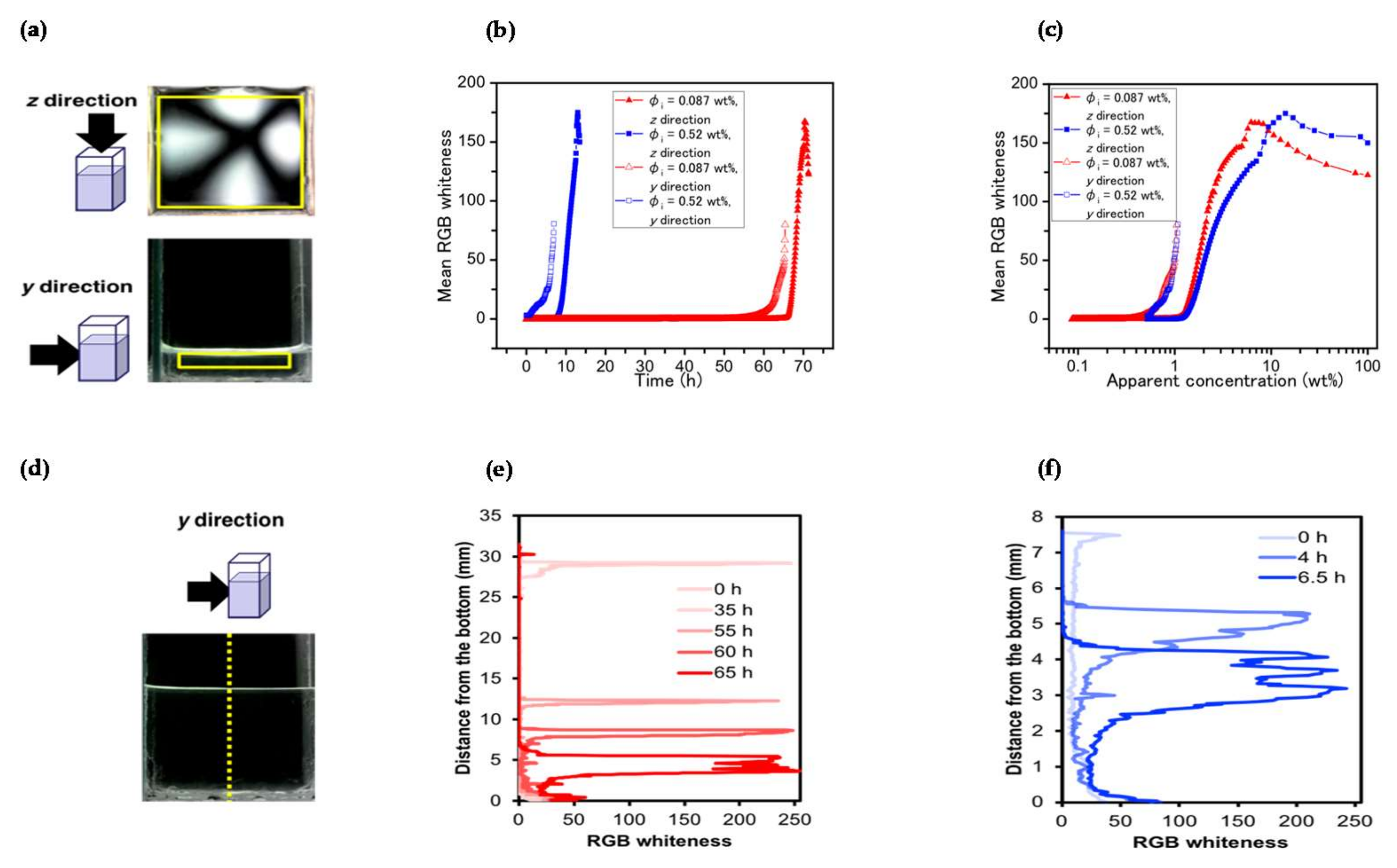 Colloids 02 00071 g003