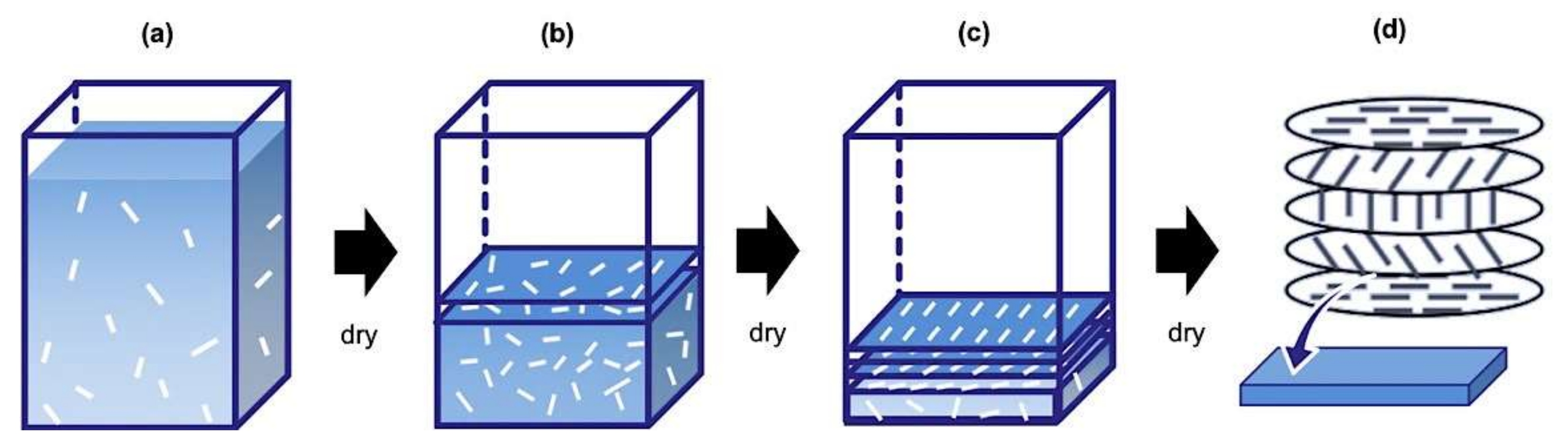 Colloids 02 00071 g004