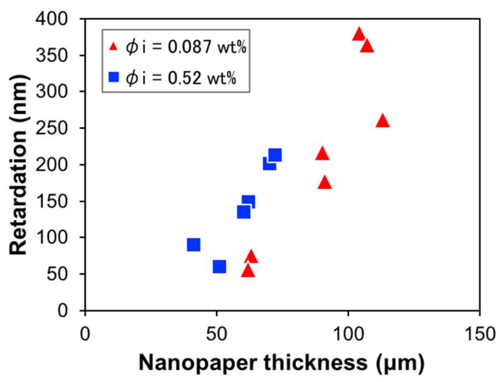 Colloids 02 00071 g005
