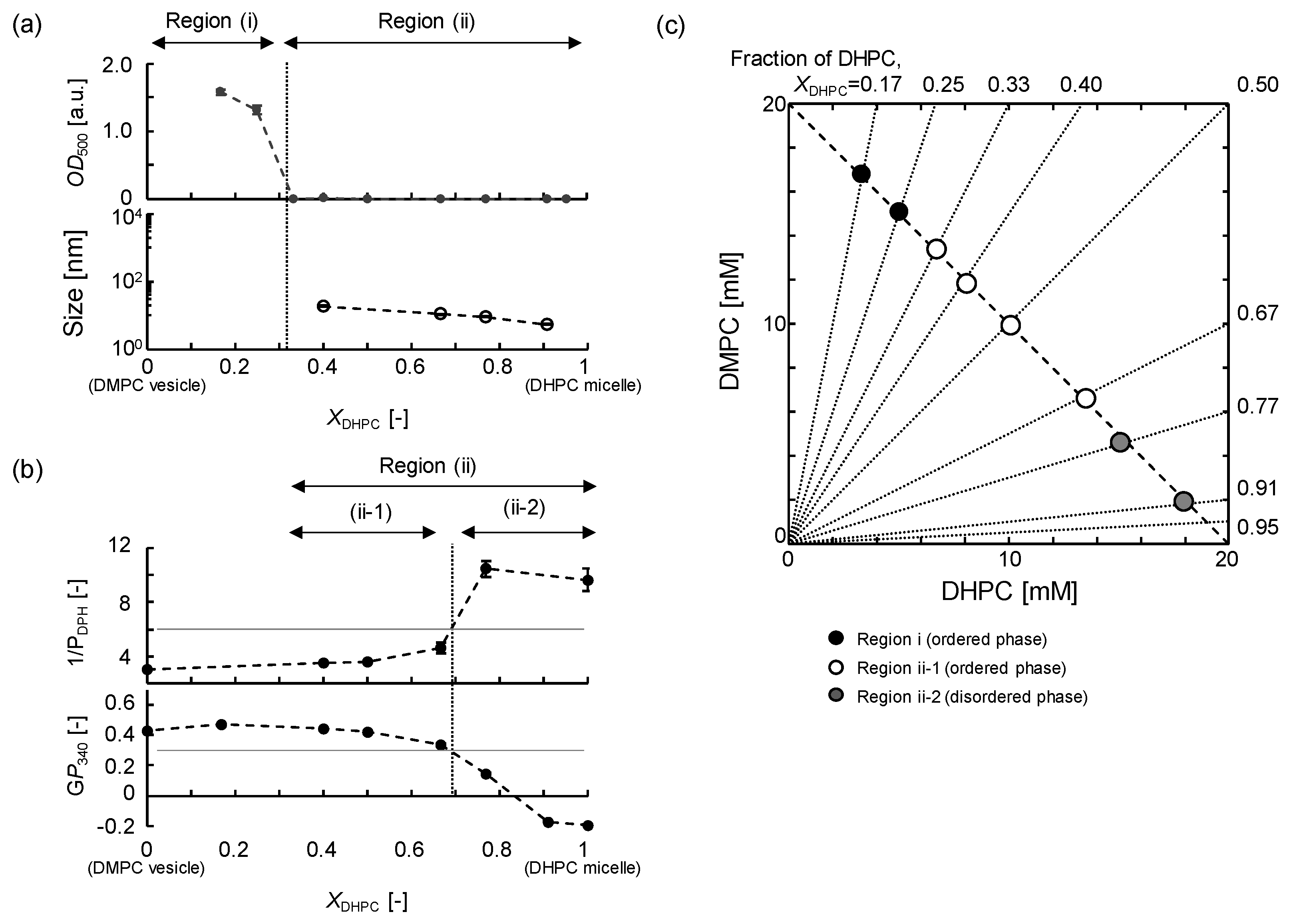 Colloids 02 00073 g001
