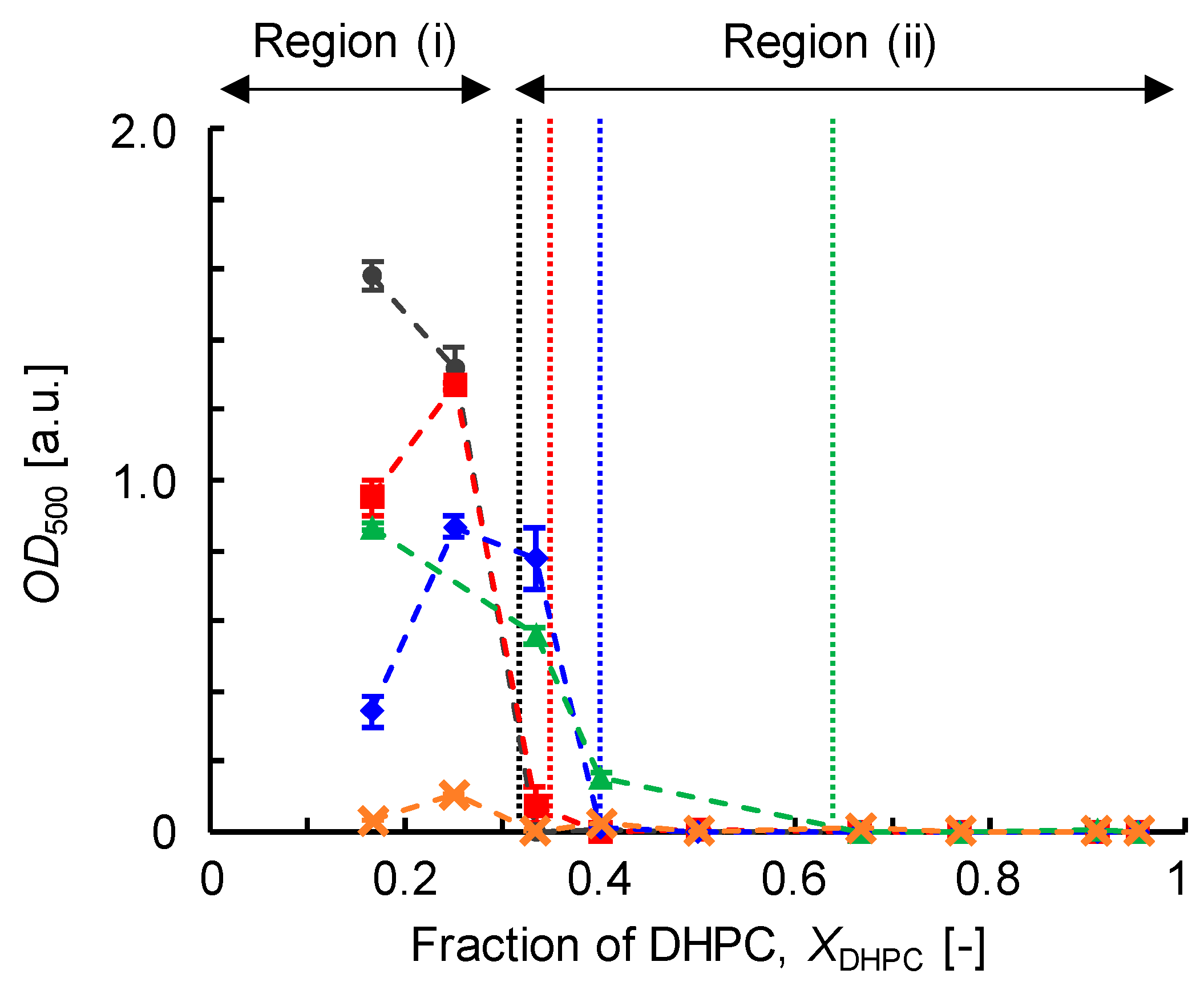 Colloids 02 00073 g002