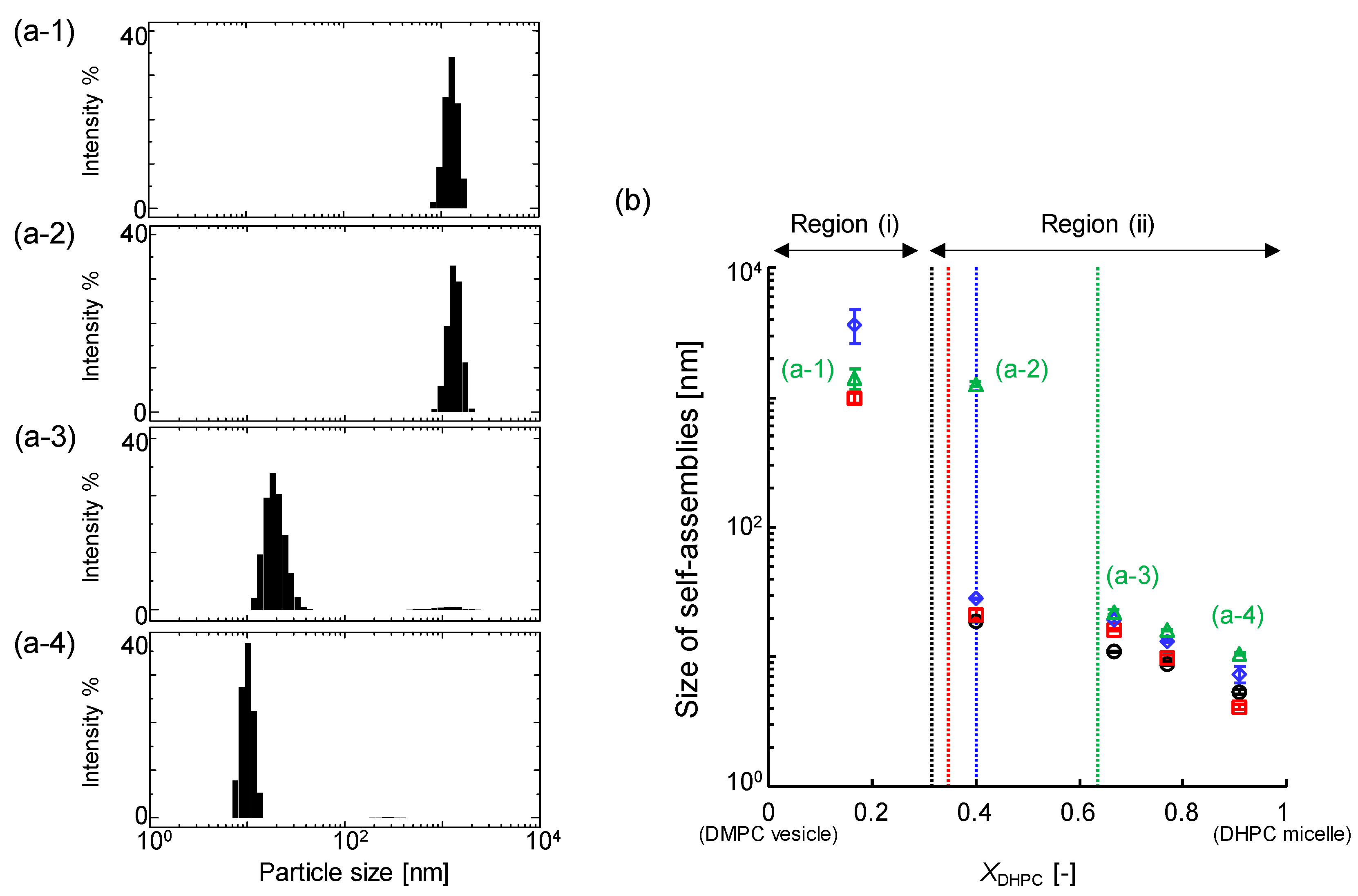 Colloids 02 00073 g003