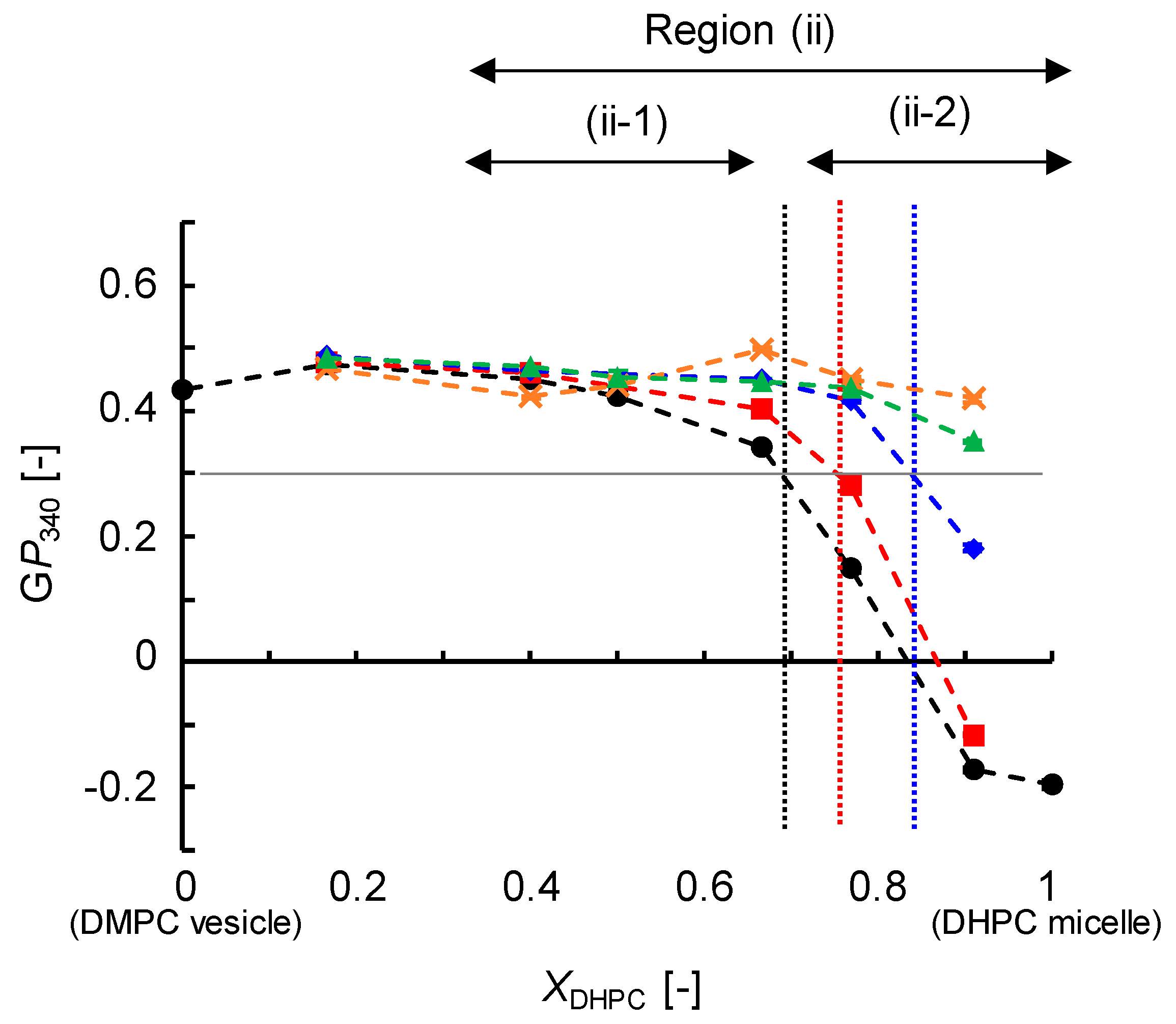 Colloids 02 00073 g005