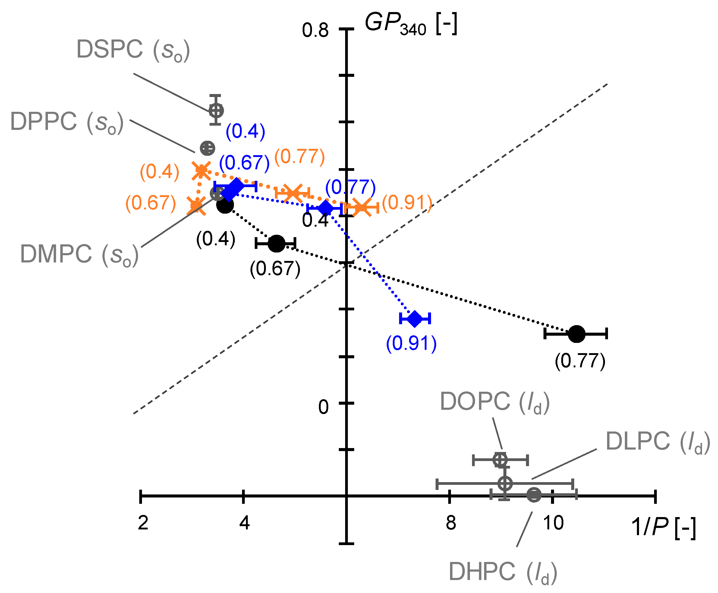 Colloids 02 00073 g006