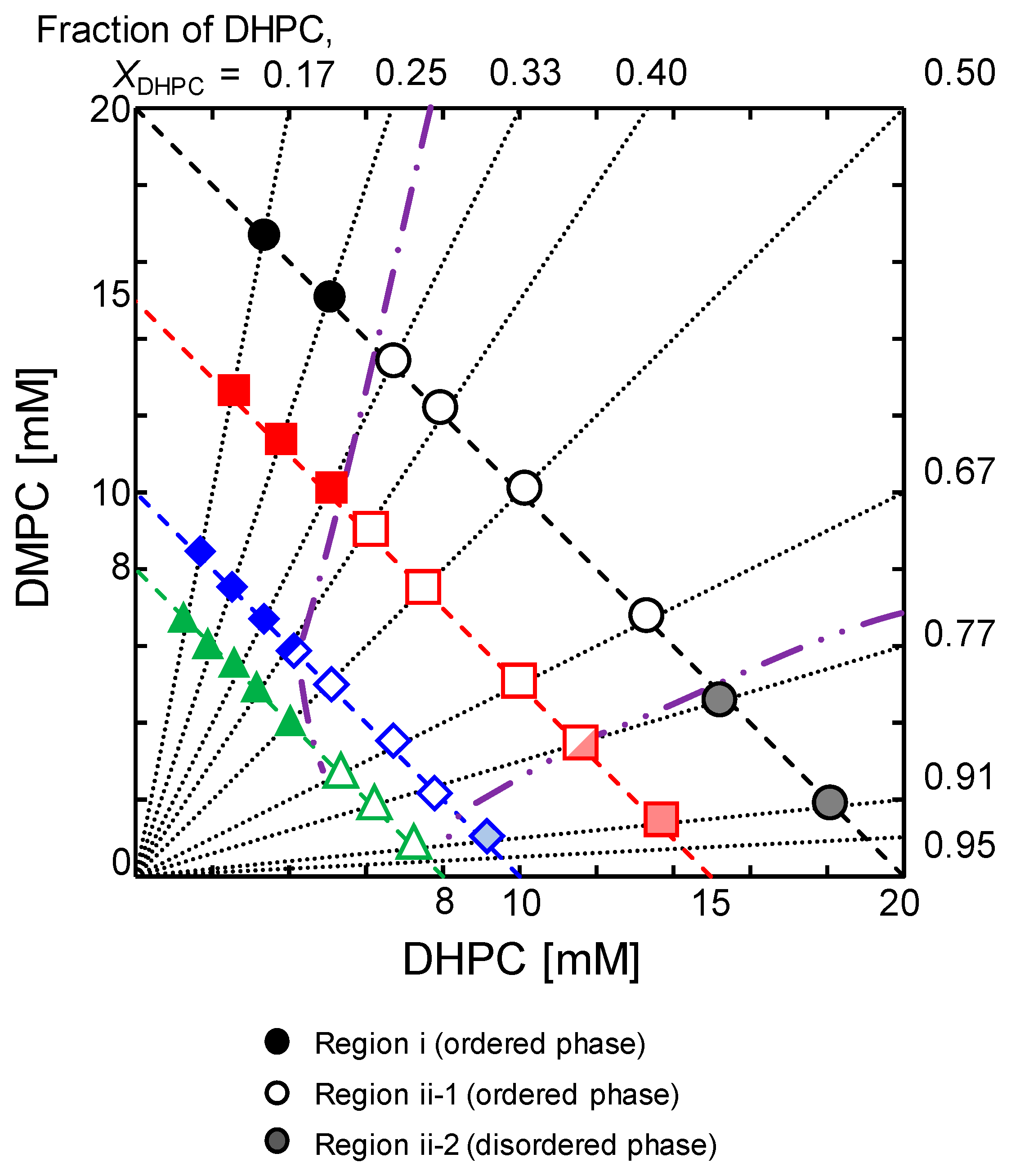 Colloids 02 00073 g007