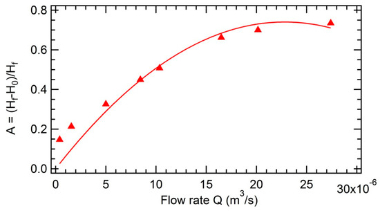 Colloids 03 00002 g0a1 550