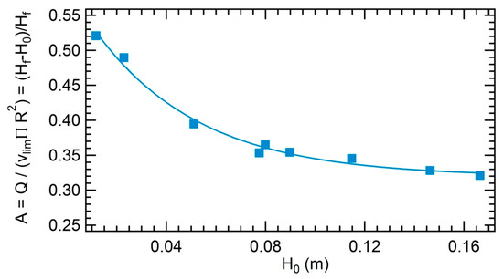 Colloids 03 00002 g0a2 550