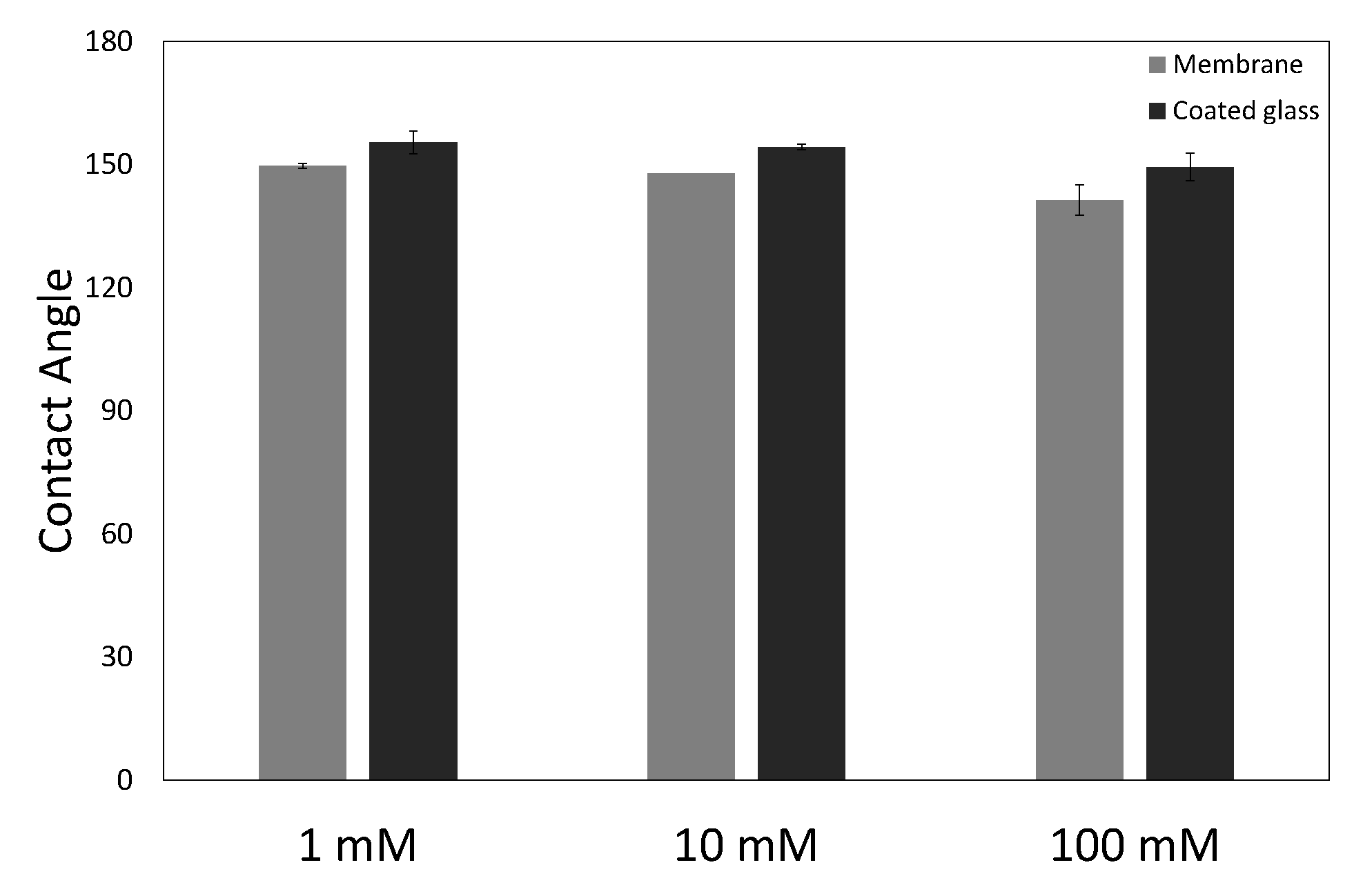 Colloids 03 00009 g003