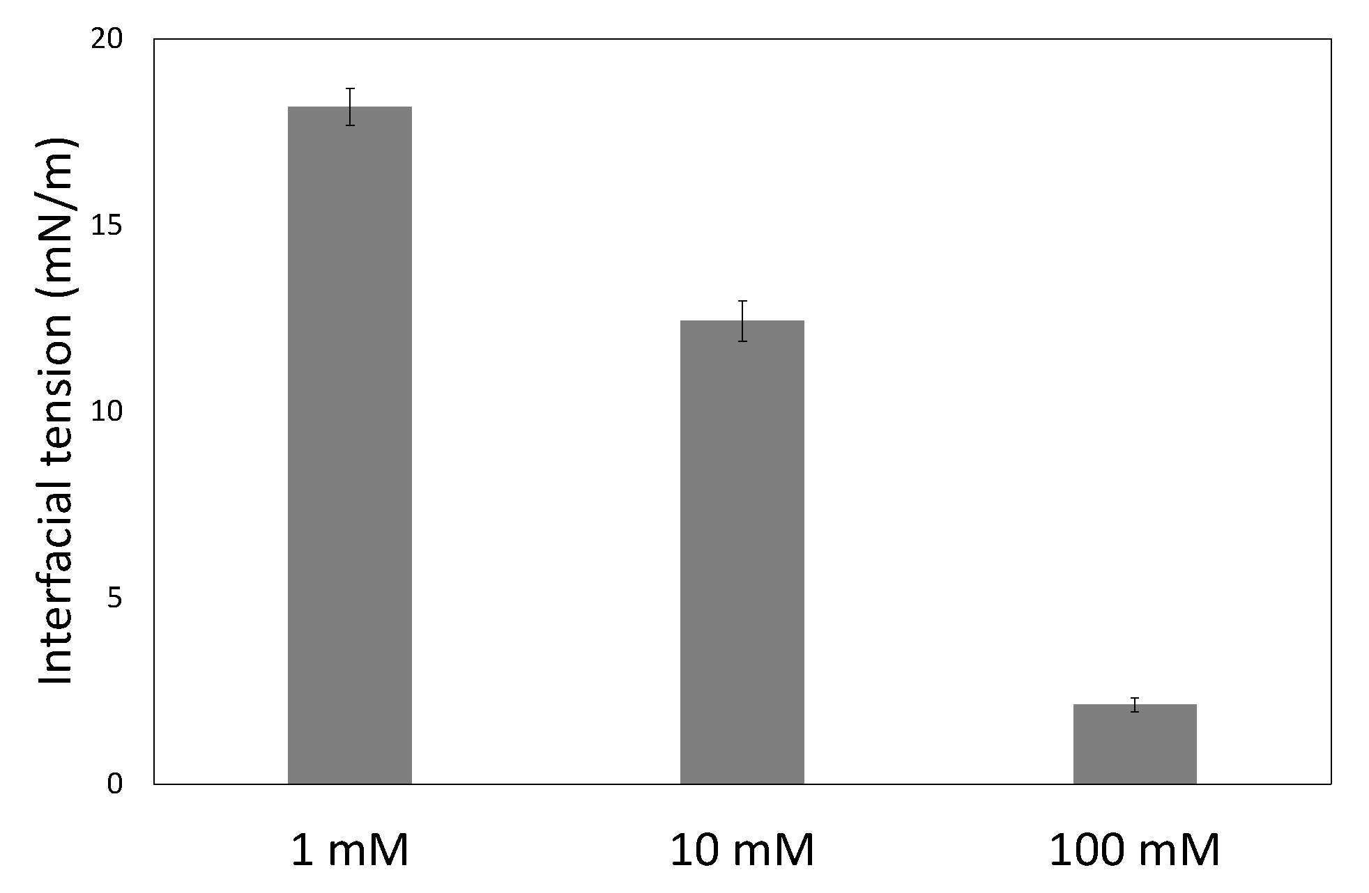 Colloids 03 00009 g004