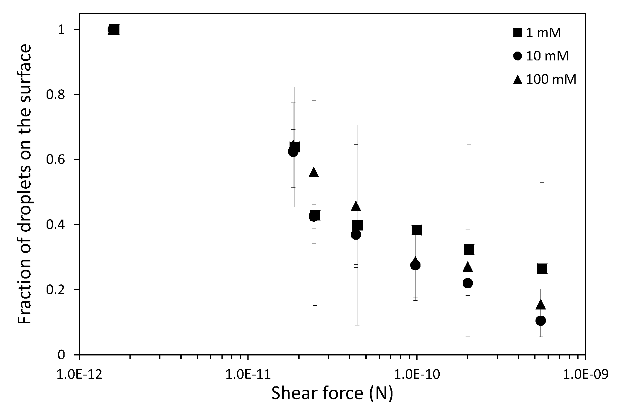 Colloids 03 00009 g006