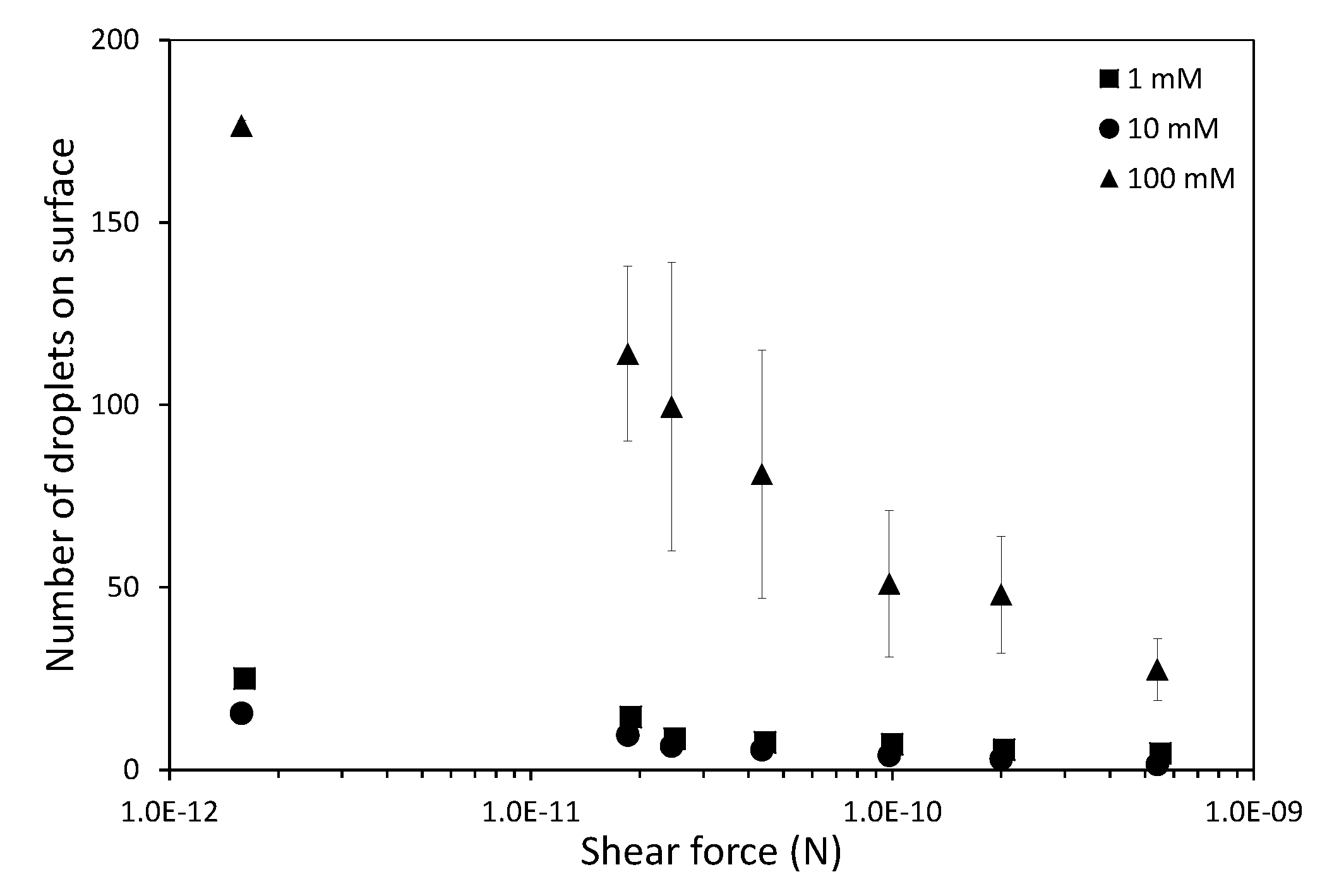 Colloids 03 00009 g007