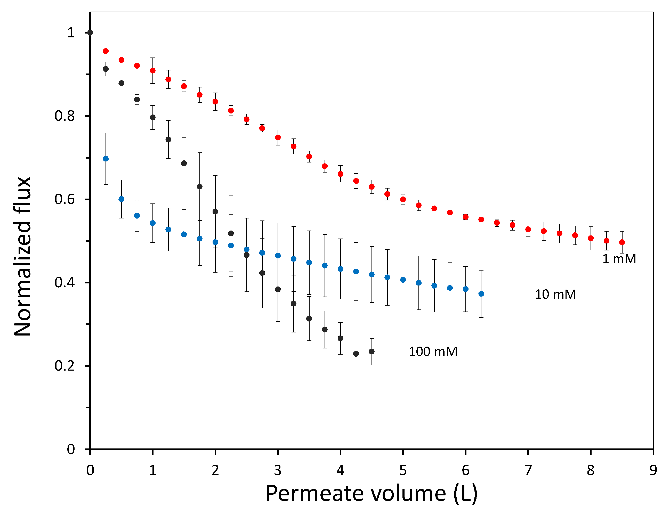 Colloids 03 00009 g008