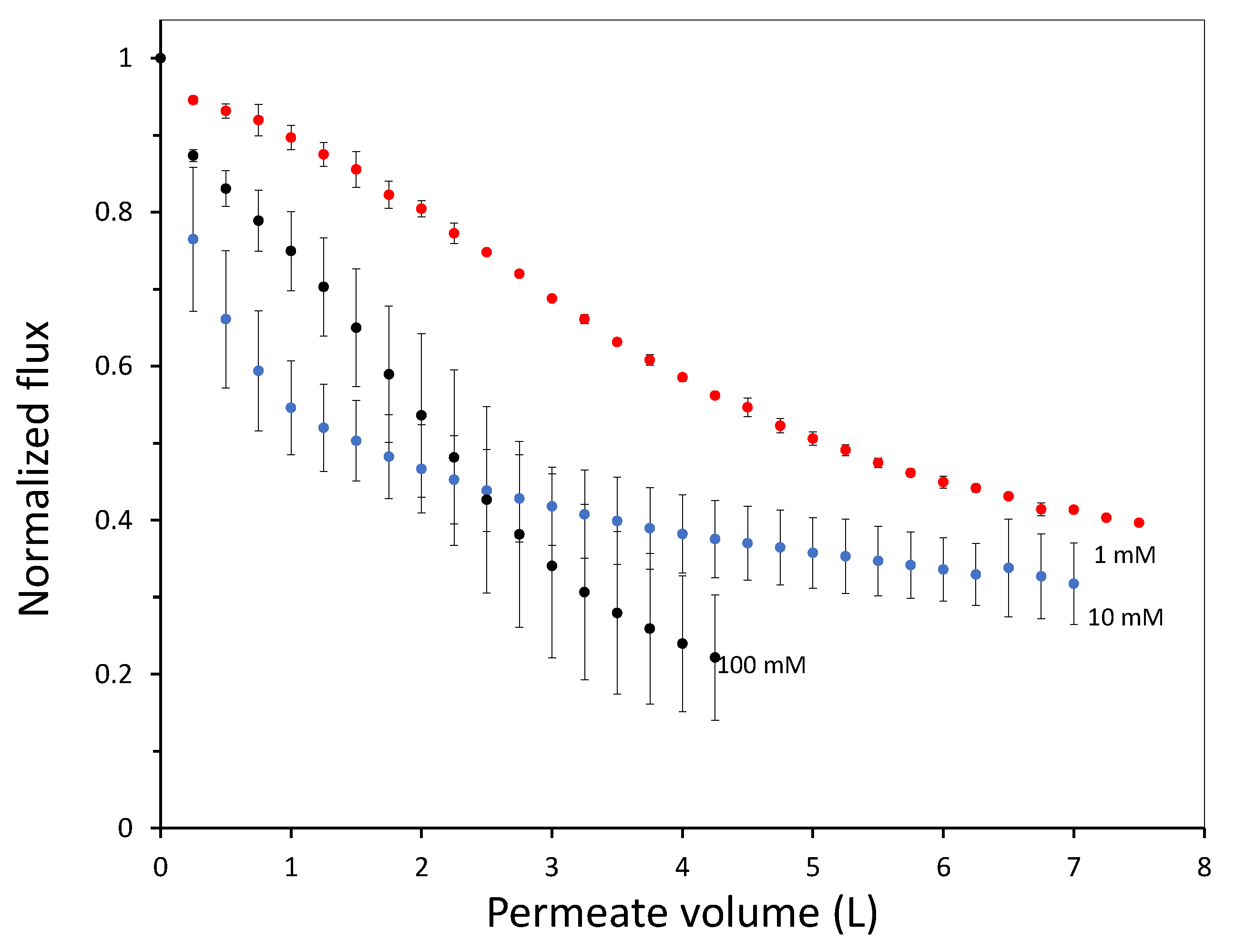 Colloids 03 00009 g009