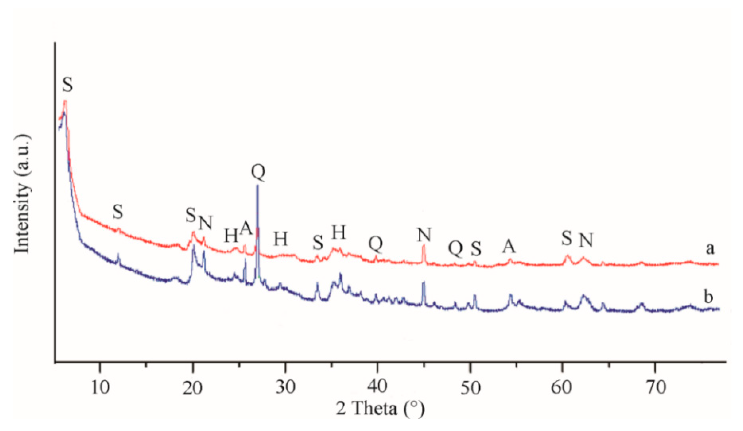 Colloids 03 00010 g005 Colloids 03 00010 g005