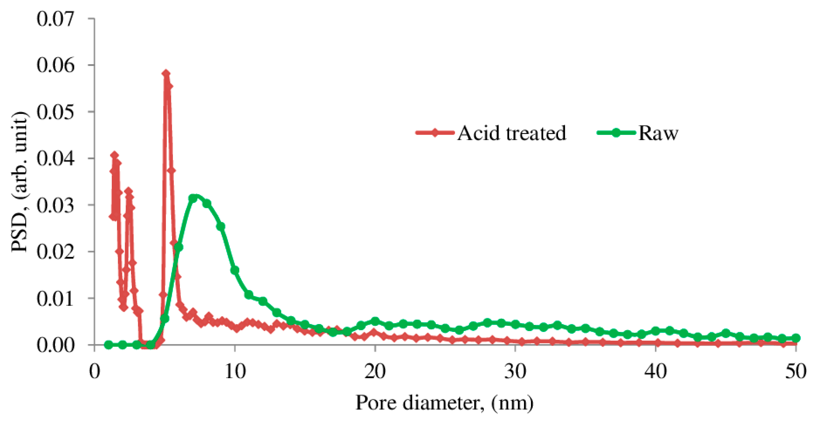 Colloids 03 00010 g007 Colloids 03 00010 g007