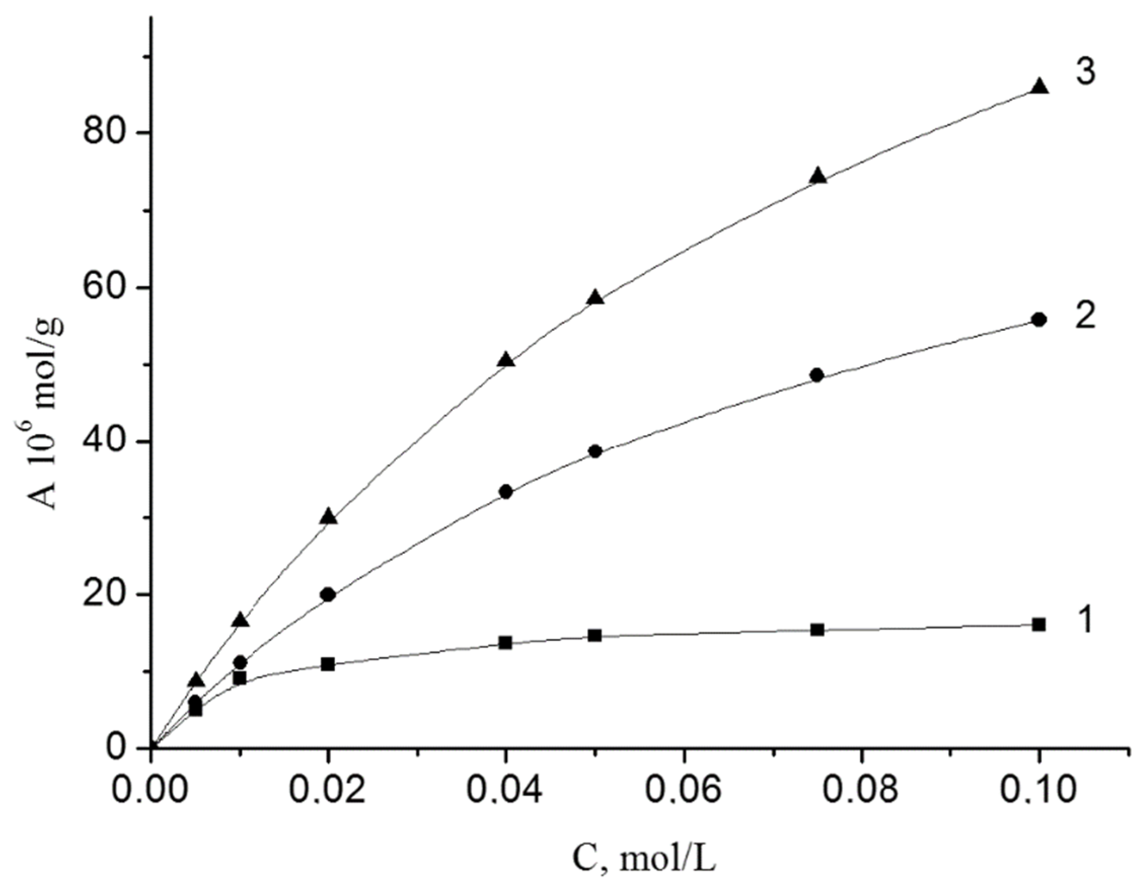 Colloids 03 00013 g001