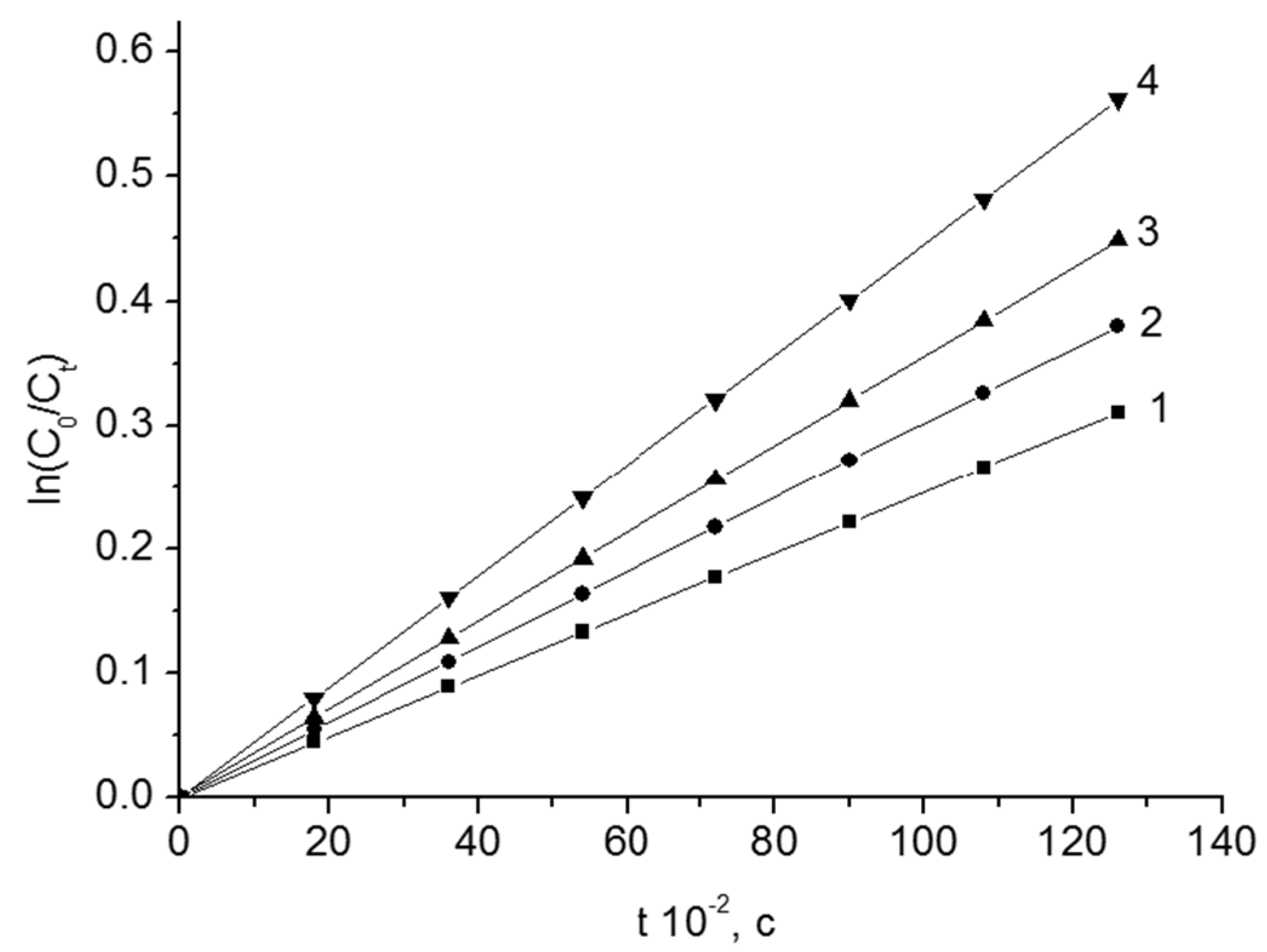 Colloids 03 00013 g002