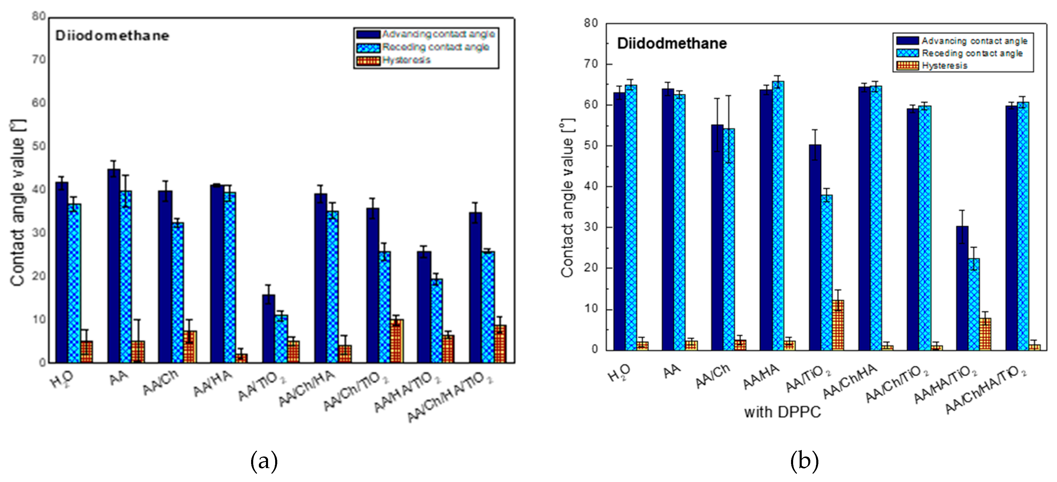 Colloids 03 00015 g001 Colloids 03 00015 g001