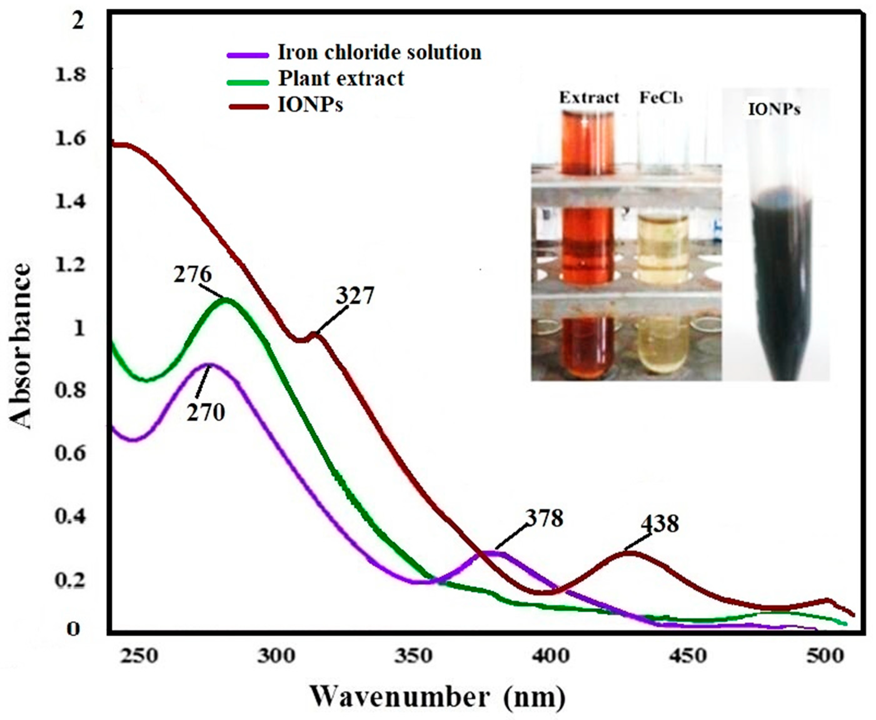 Colloids 03 00017 g001 Colloids 03 00017 g001