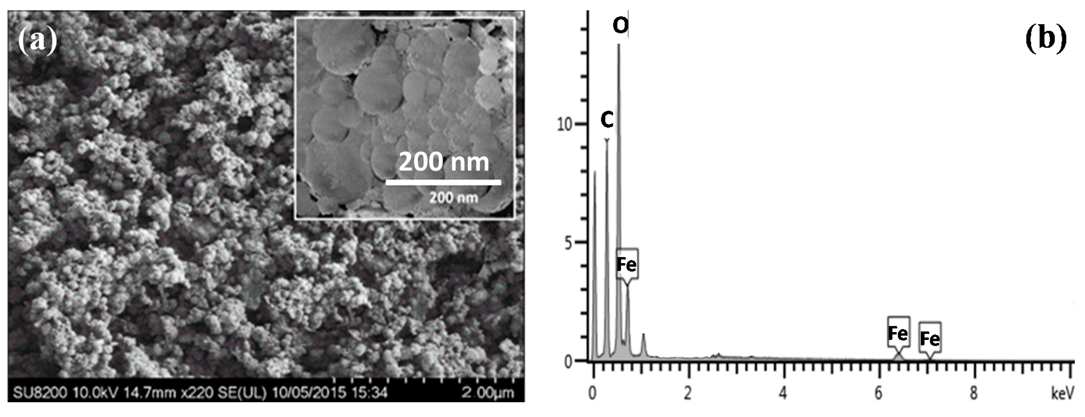 Colloids 03 00017 g002a Colloids 03 00017 g002a