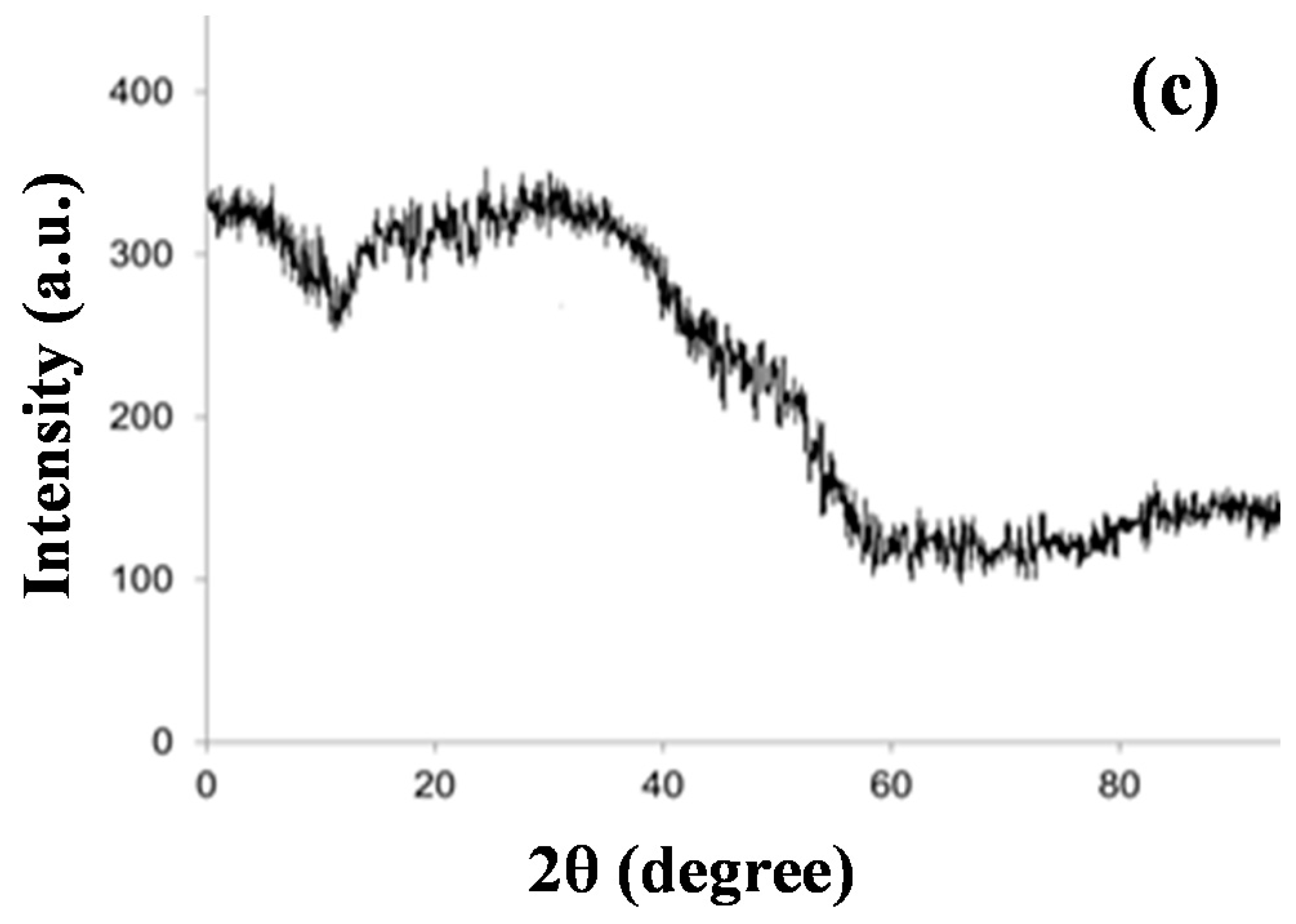 Colloids 03 00017 g002b Colloids 03 00017 g002b