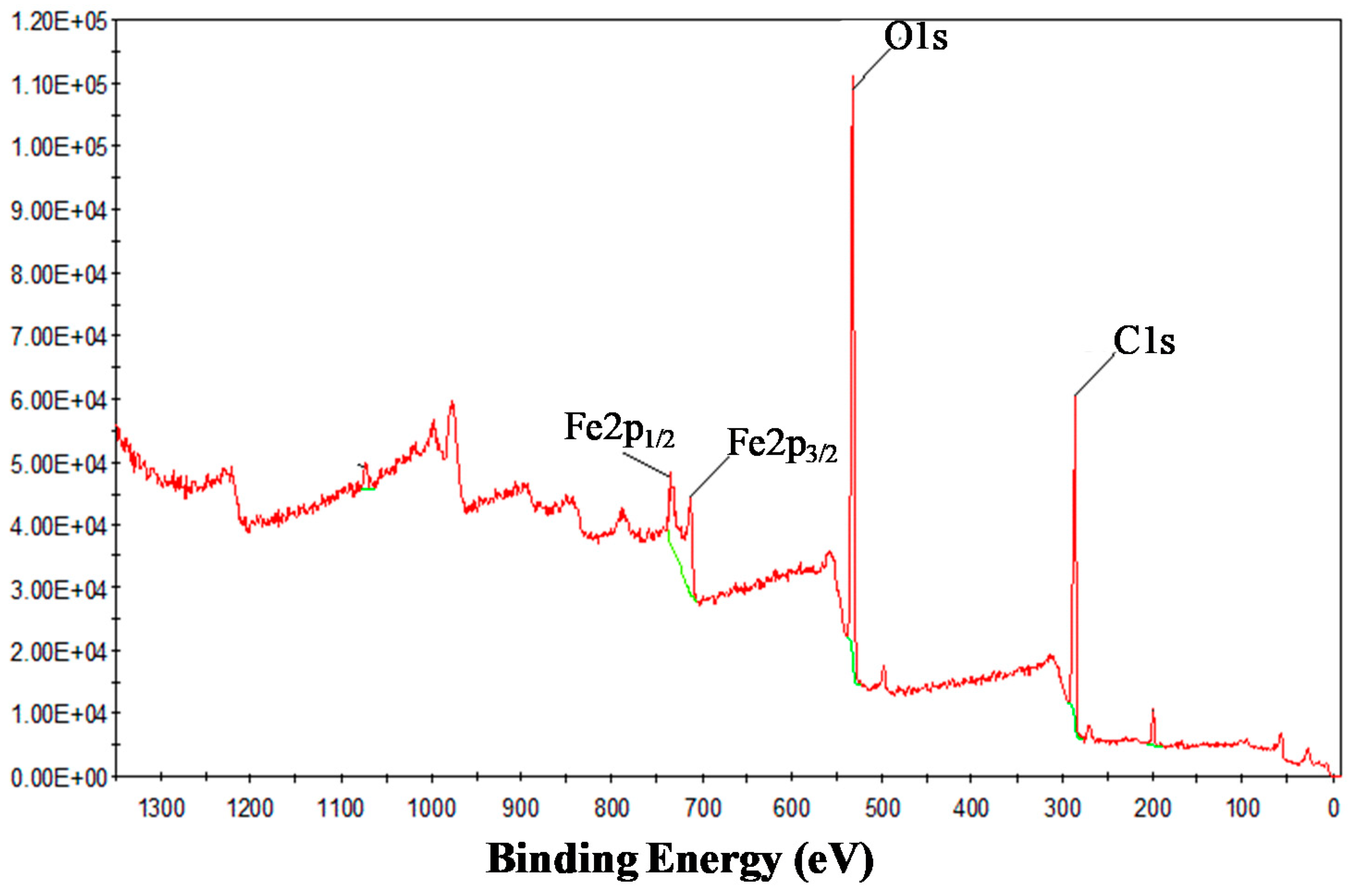 Colloids 03 00017 g003 Colloids 03 00017 g003