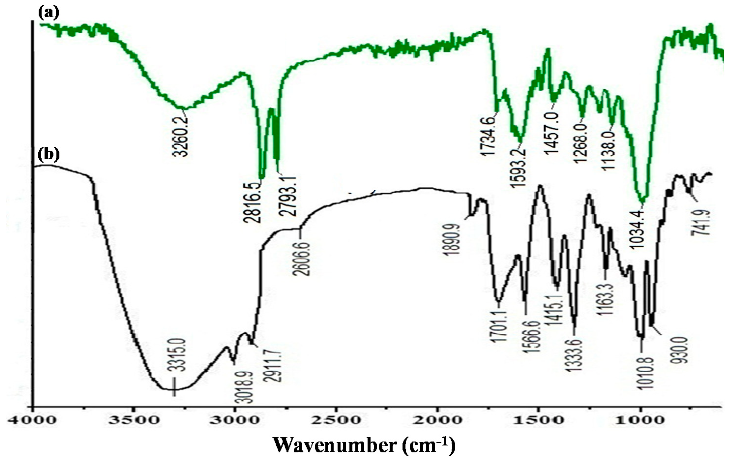 Colloids 03 00017 g004 Colloids 03 00017 g004