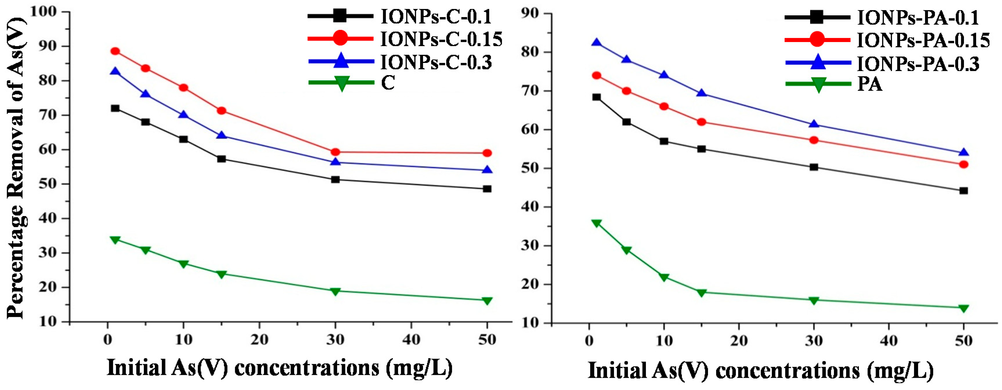 Colloids 03 00017 g007 Colloids 03 00017 g007