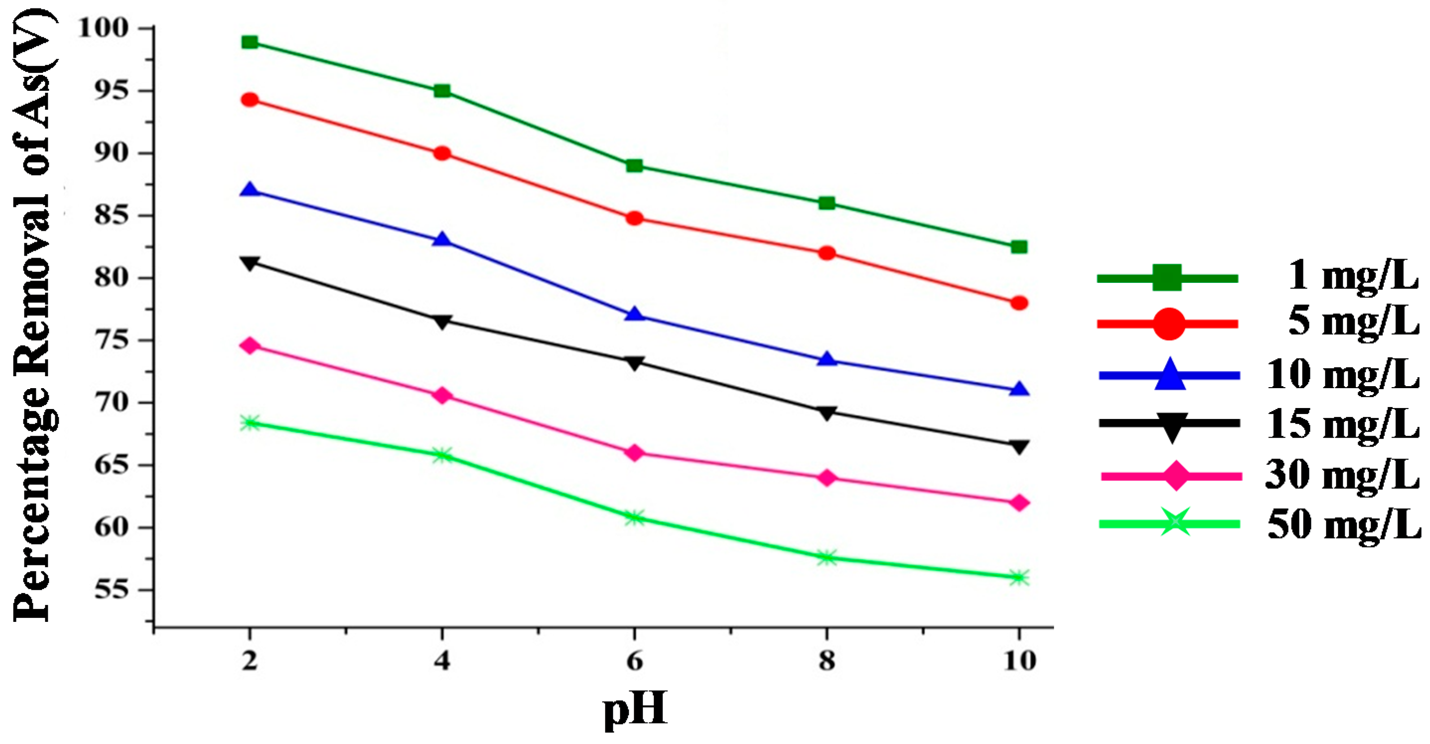 Colloids 03 00017 g008 Colloids 03 00017 g008