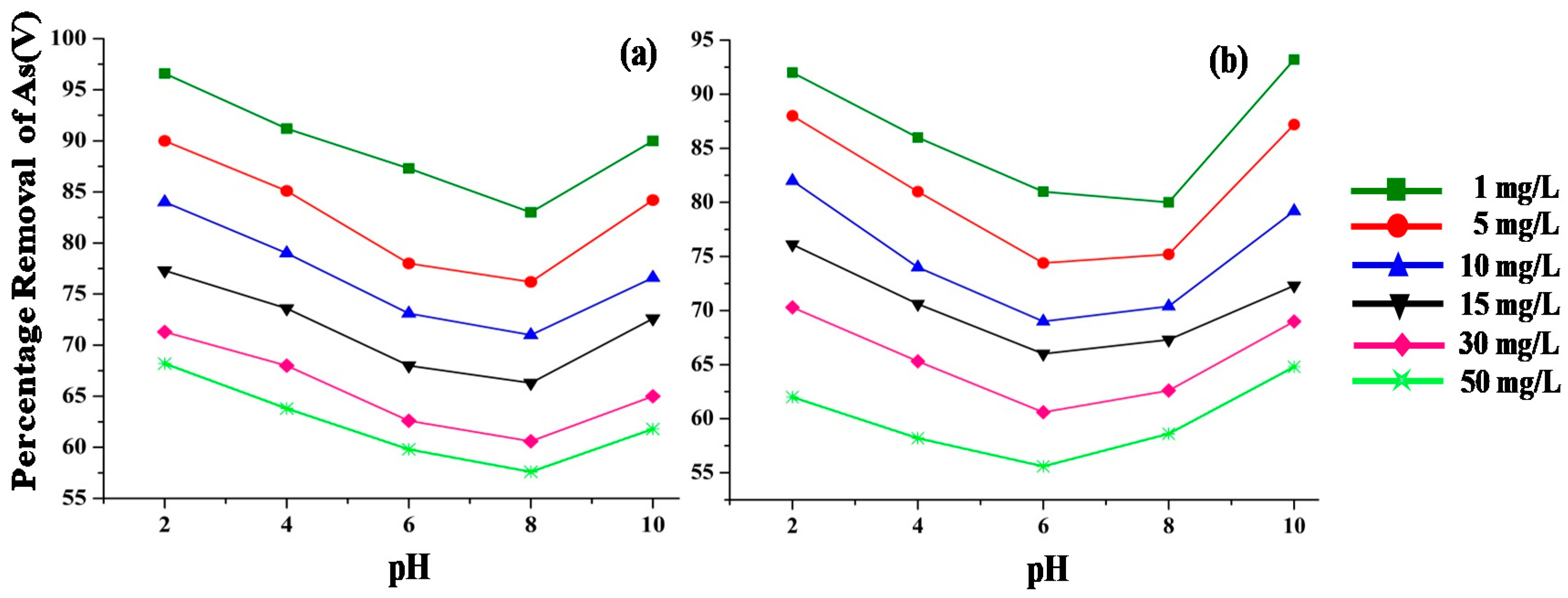 Colloids 03 00017 g009 Colloids 03 00017 g009