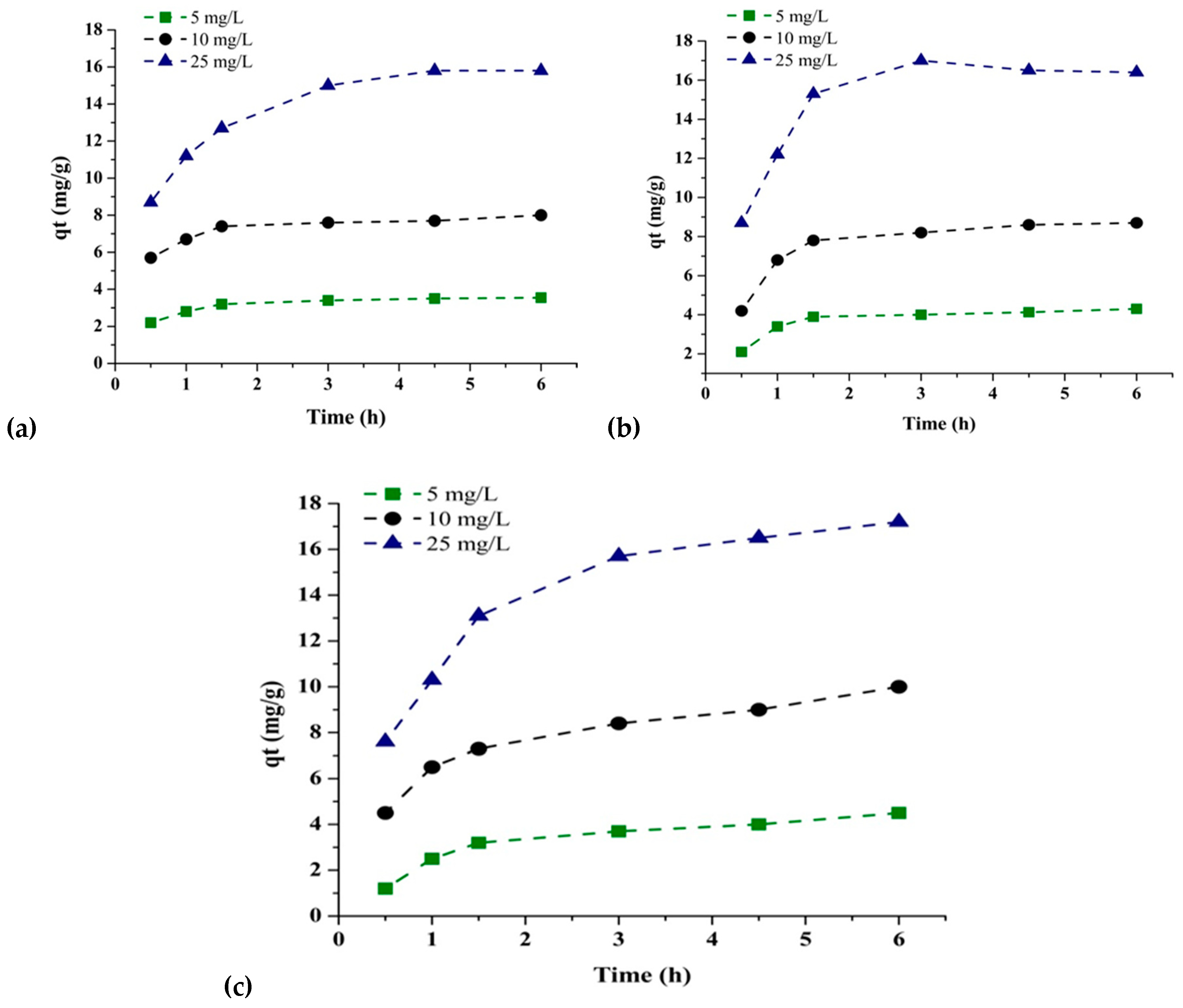 Colloids 03 00017 g010 Colloids 03 00017 g010