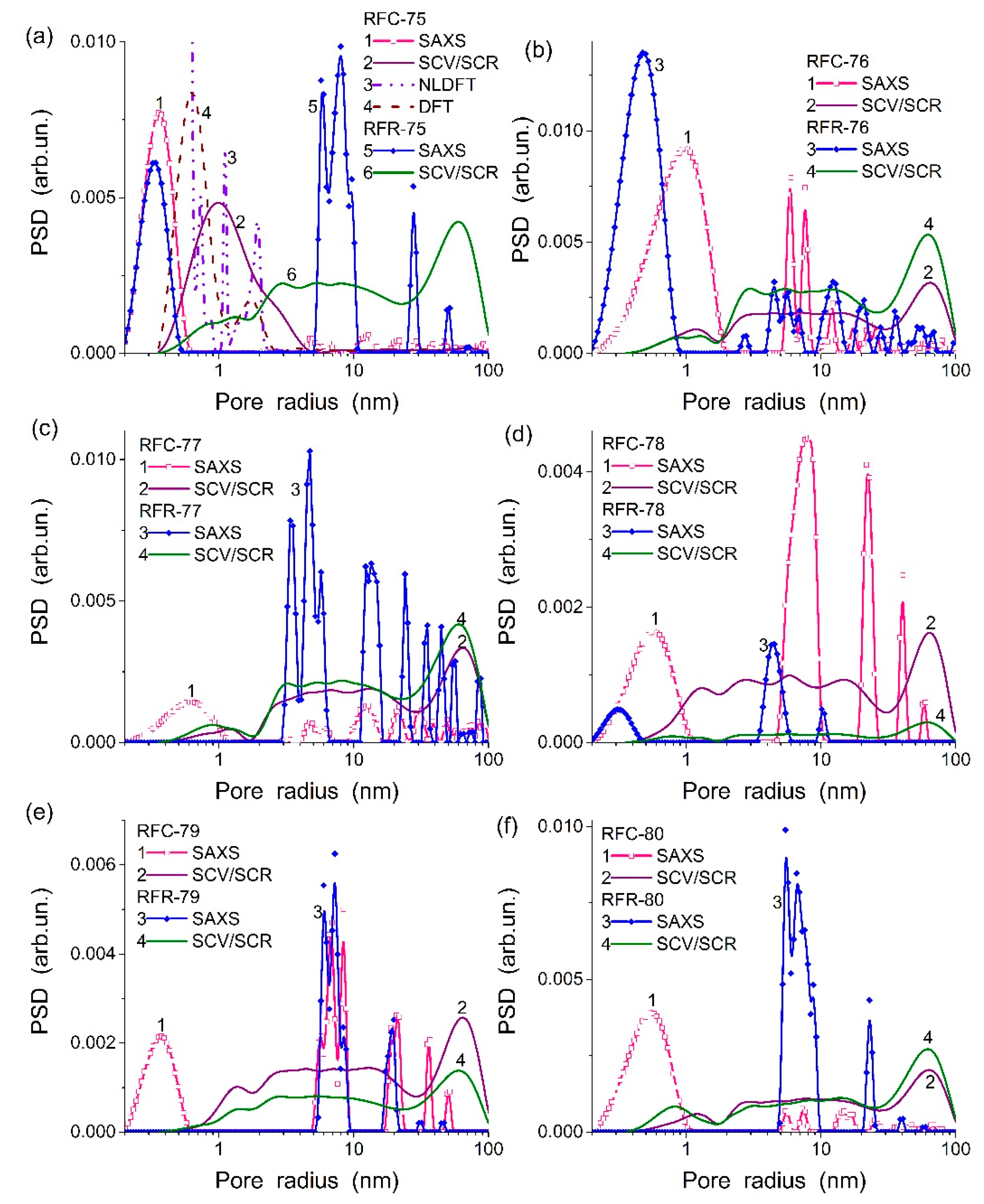 Colloids 03 00018 g001