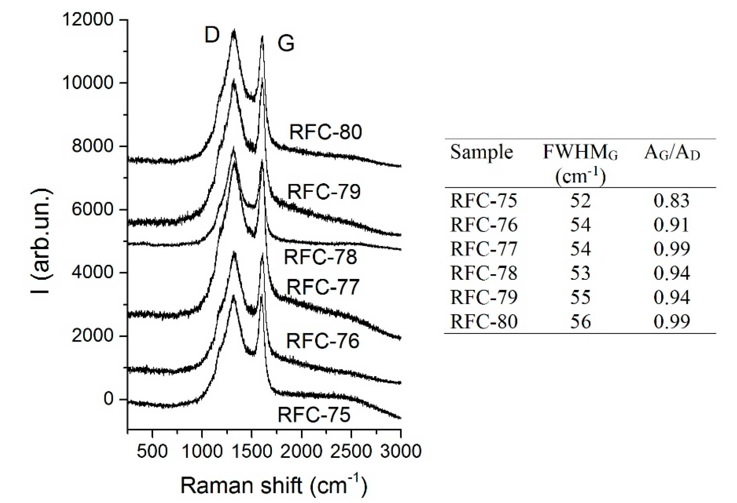 Colloids 03 00018 g003