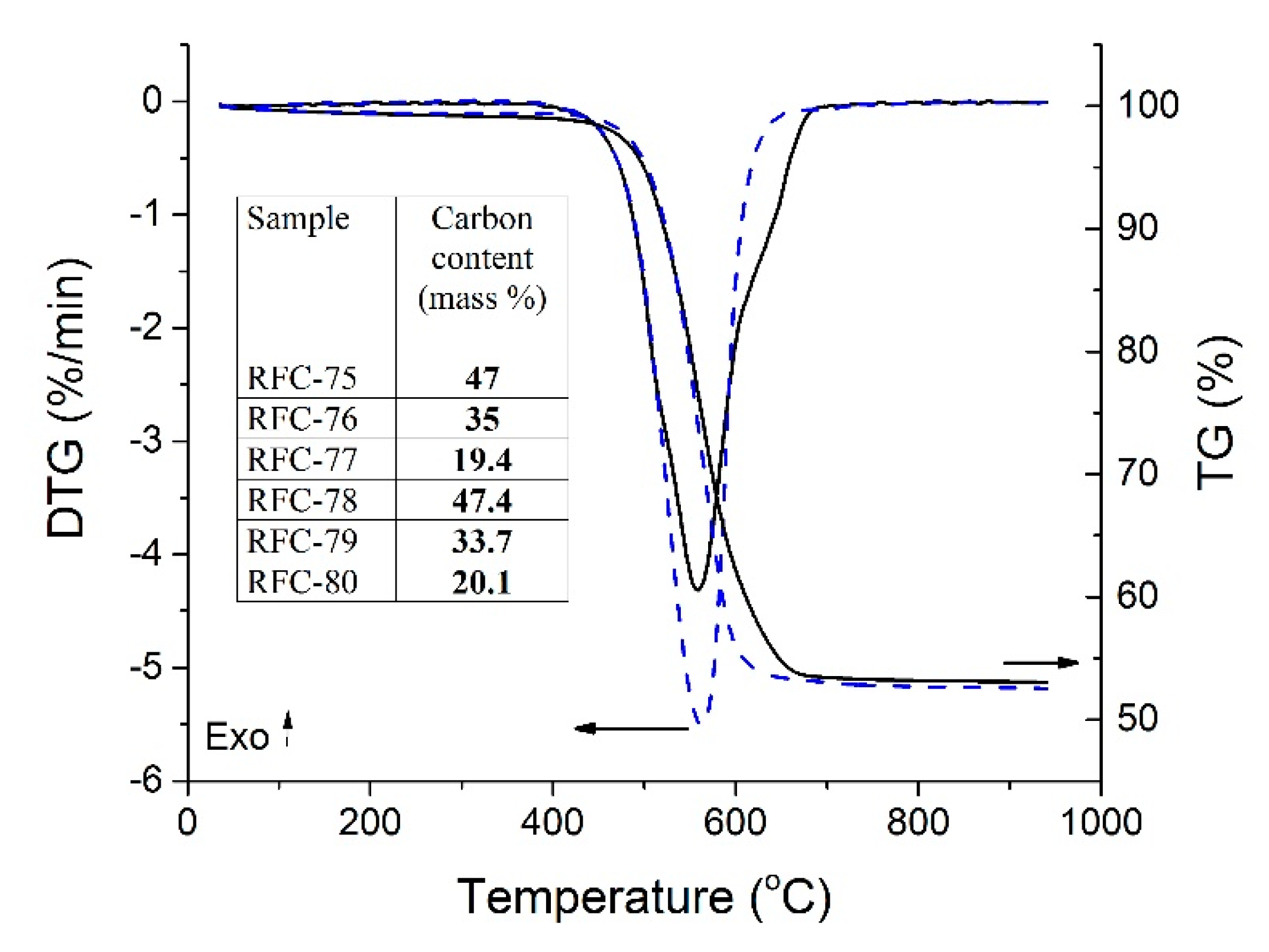 Colloids 03 00018 g005