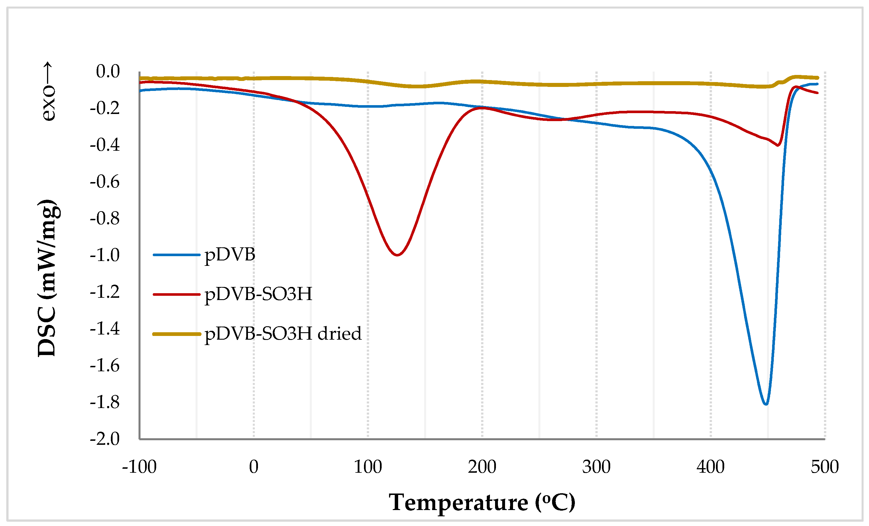 Colloids 03 00019 g002