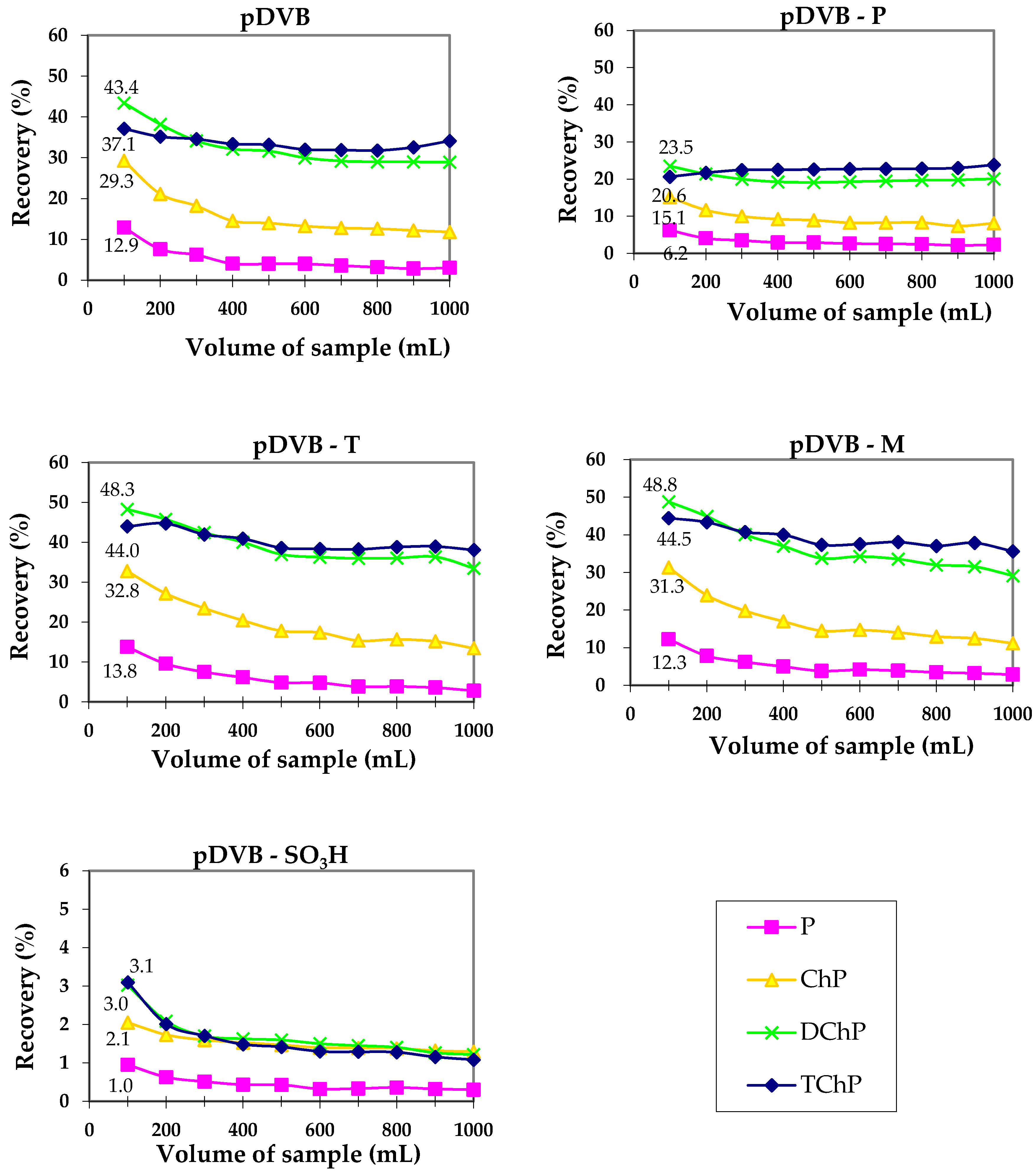Colloids 03 00019 g005