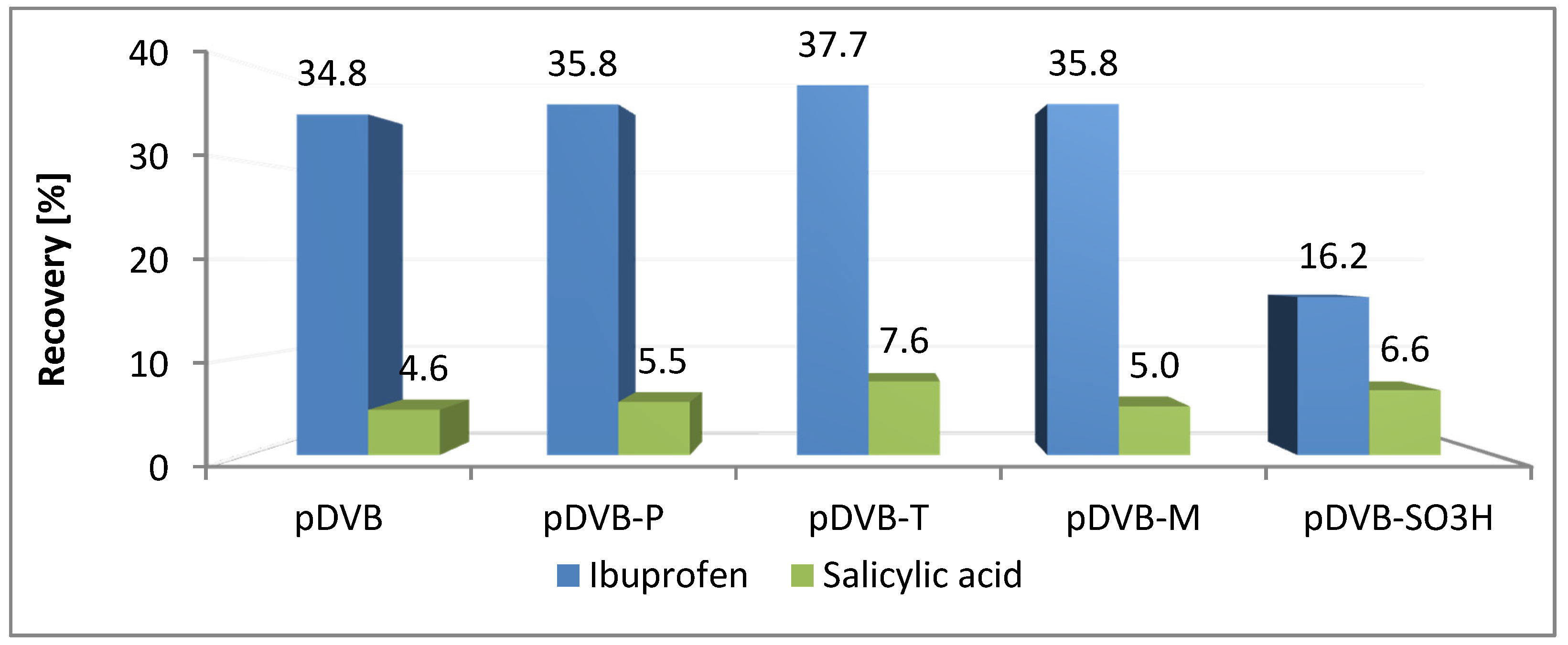 Colloids 03 00019 g006