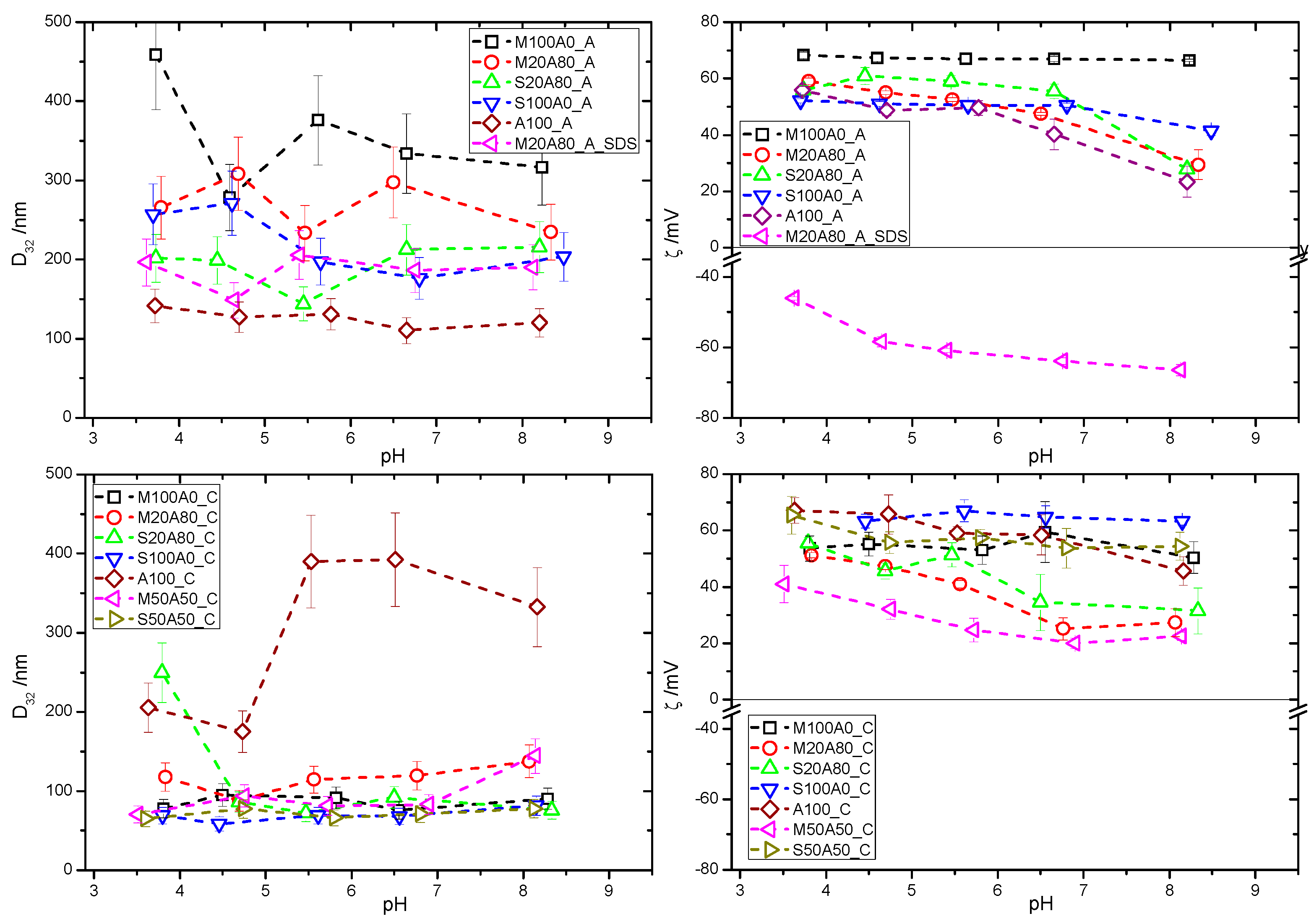Colloids 03 00020 g001 Colloids 03 00020 g001